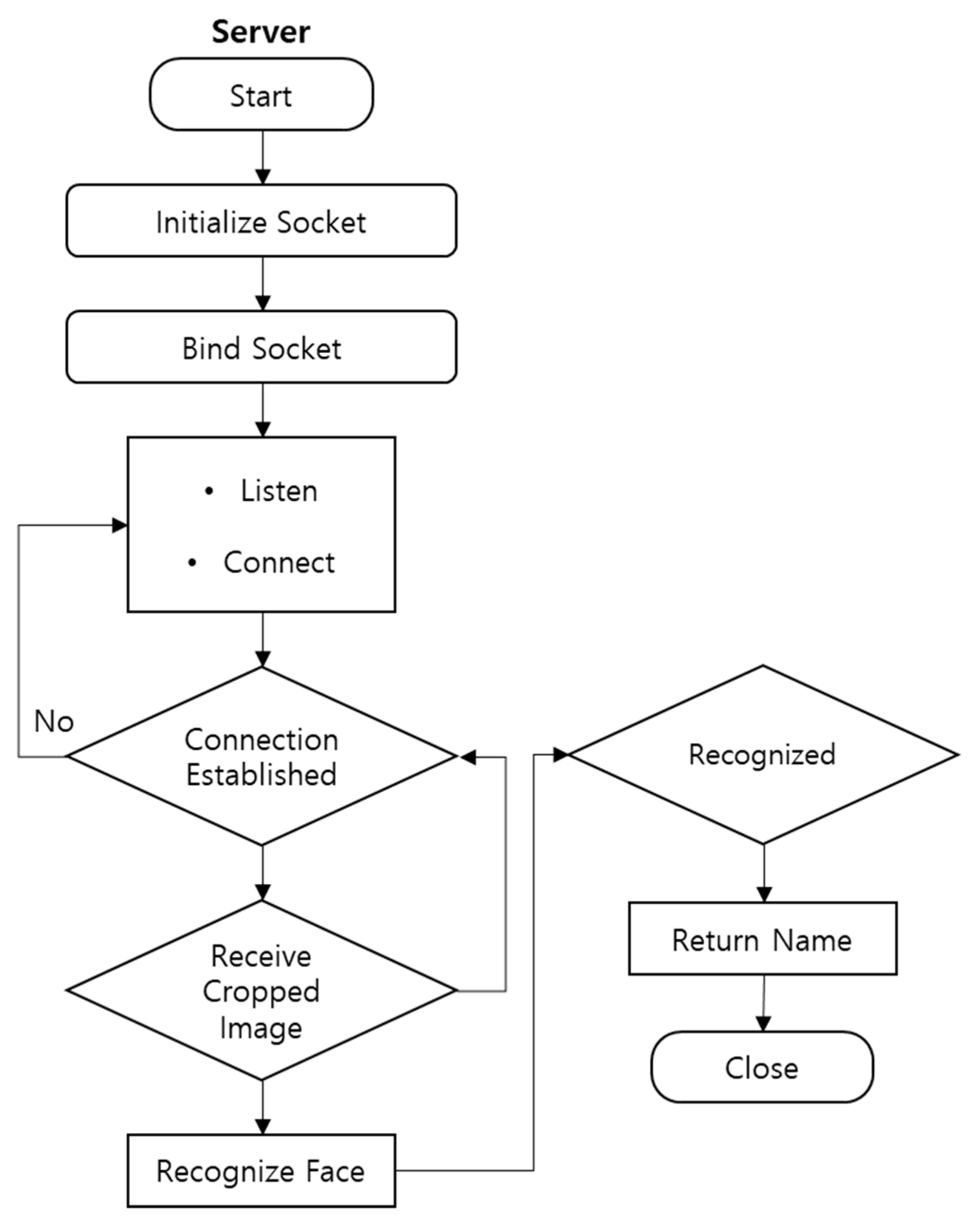 Sensors 22 08371 g003 Sensors 22 08371 g003