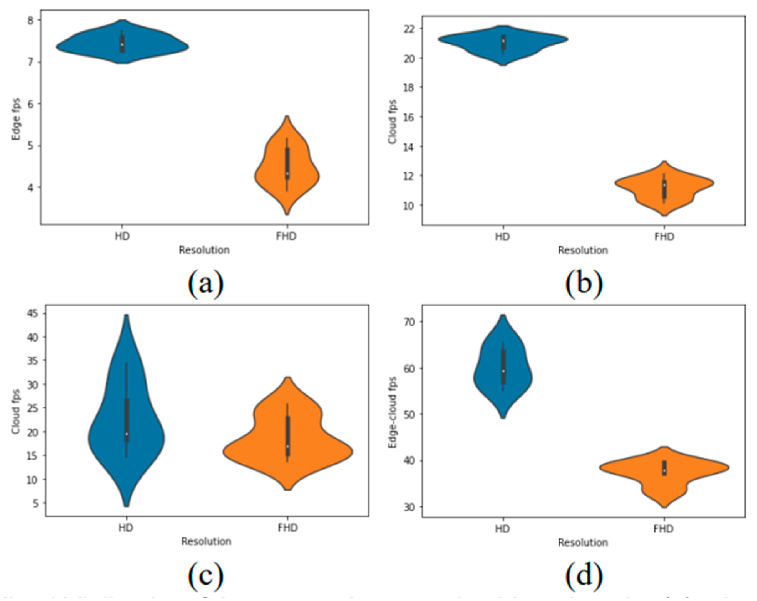 Sensors 22 08371 g004 Sensors 22 08371 g004
