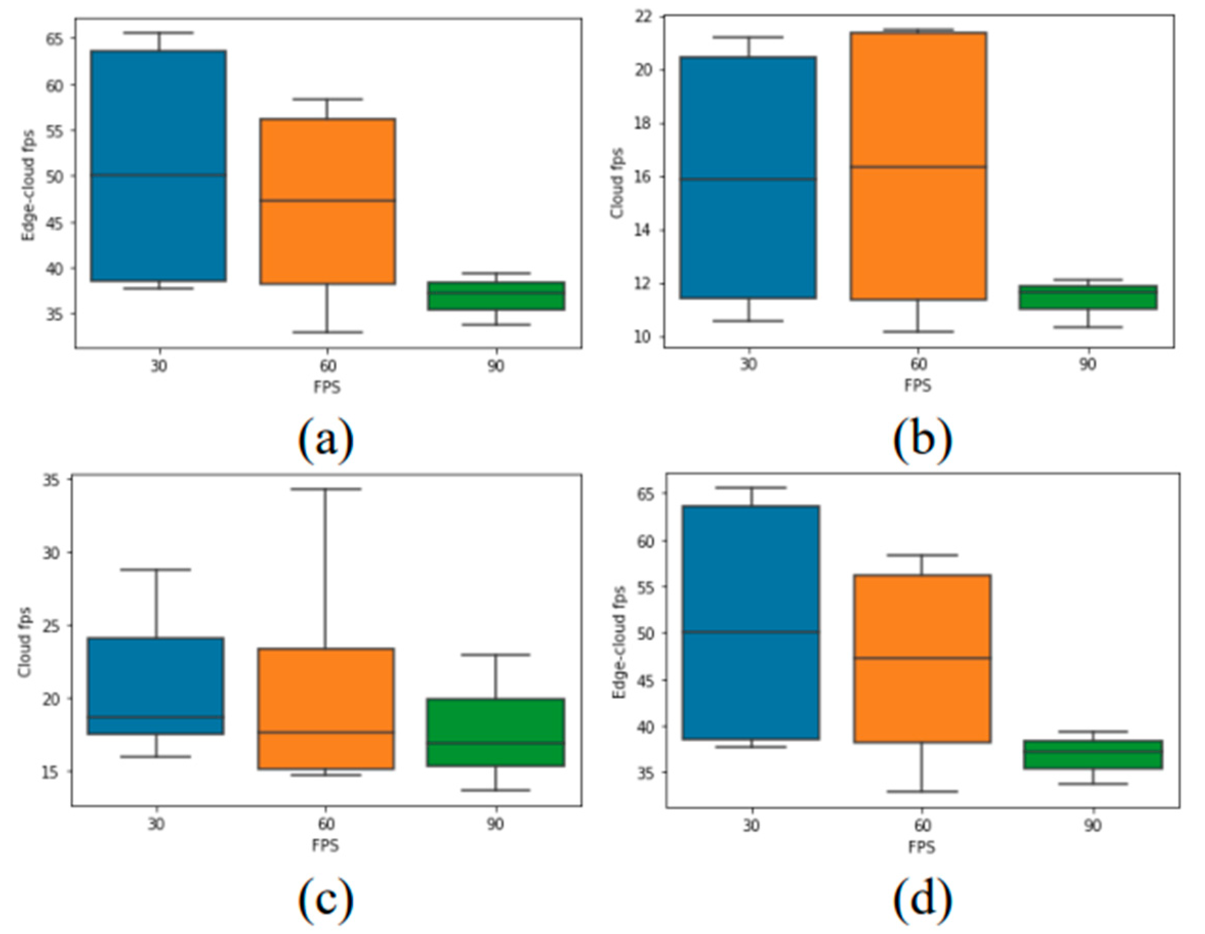 Sensors 22 08371 g005 Sensors 22 08371 g005