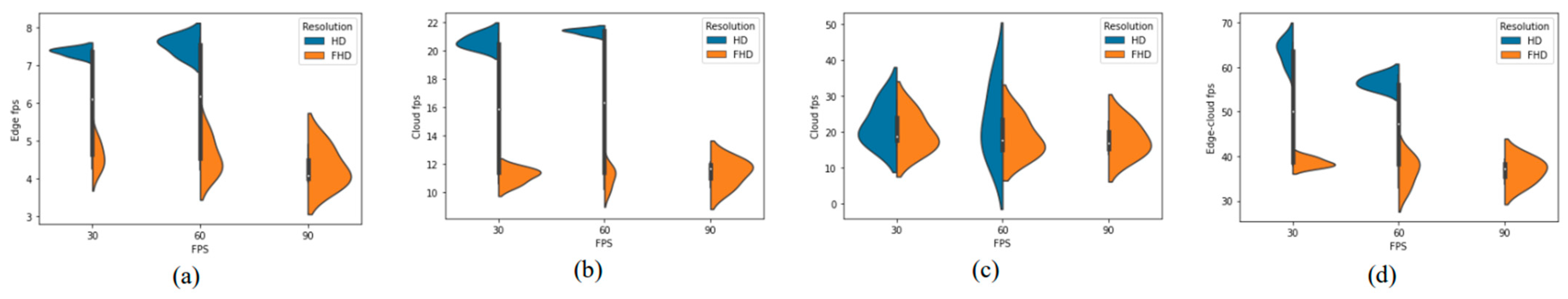 Sensors 22 08371 g006 Sensors 22 08371 g006