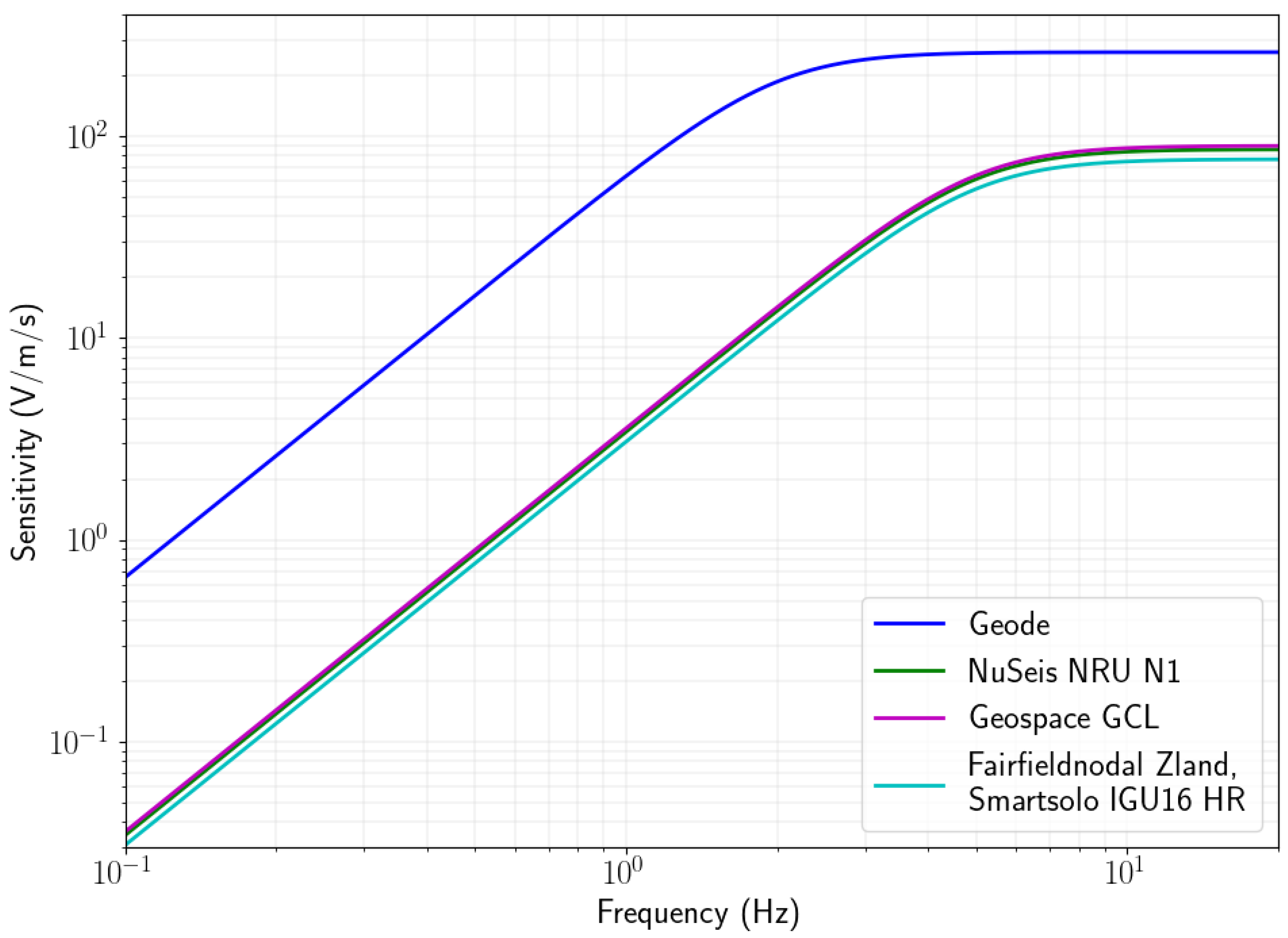 Sensors 22 08372 g002 Sensors 22 08372 g002