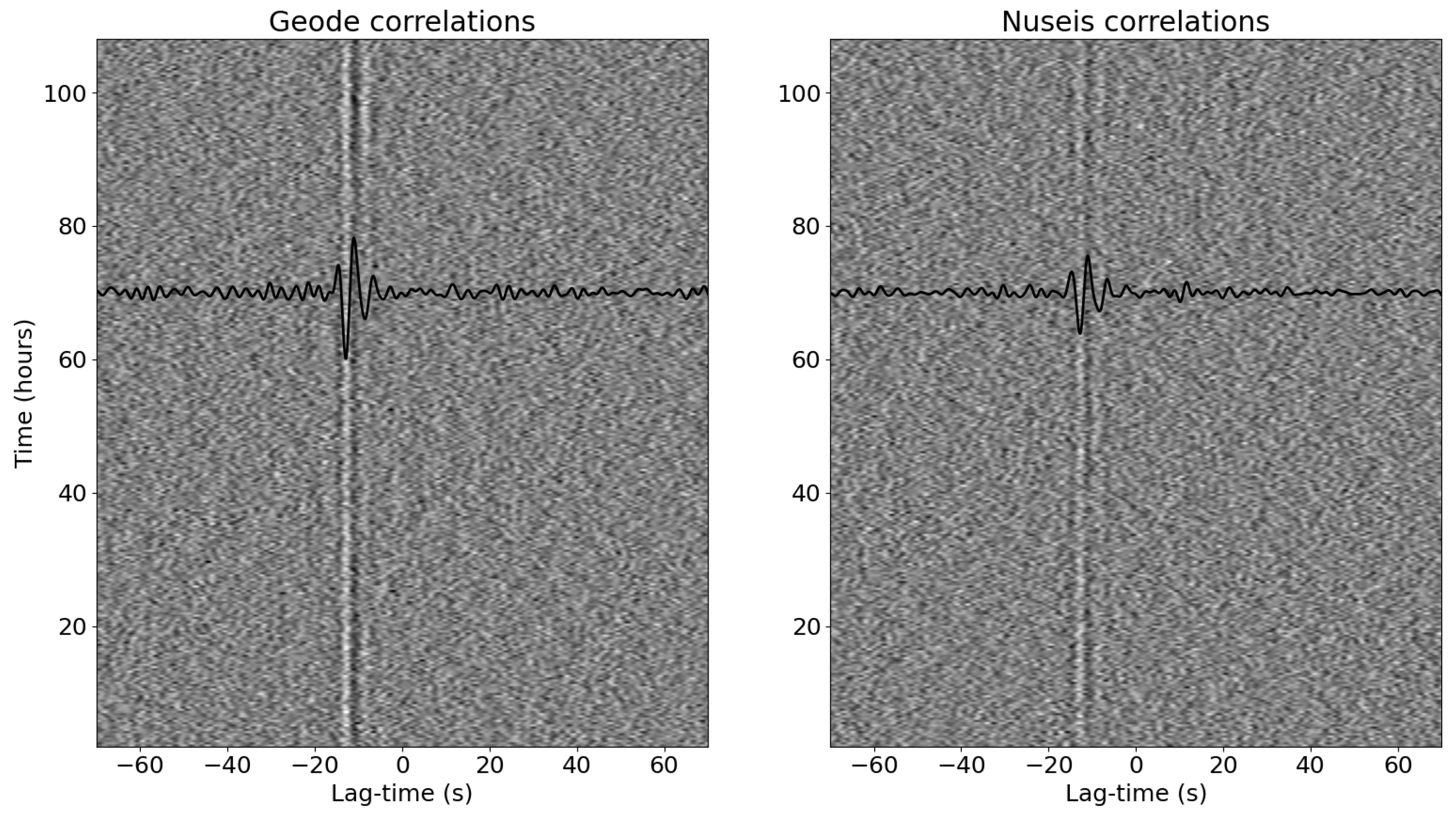 Sensors 22 08372 g005 Sensors 22 08372 g005
