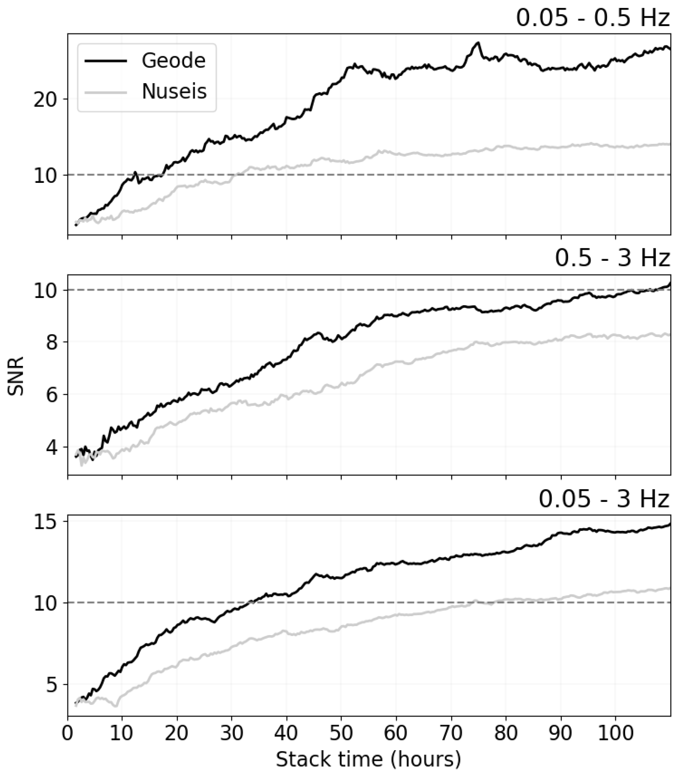 Sensors 22 08372 g006 Sensors 22 08372 g006