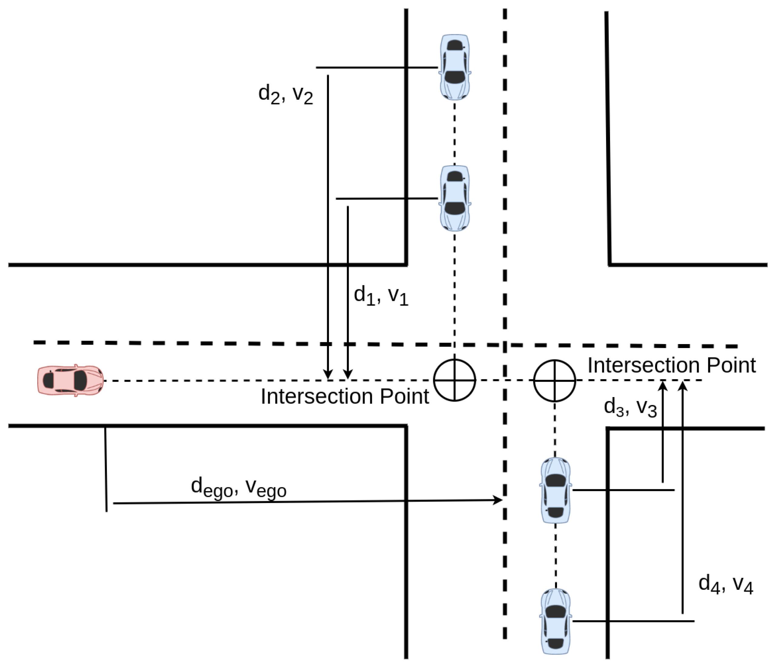 Sensors 22 08373 g003 Sensors 22 08373 g003
