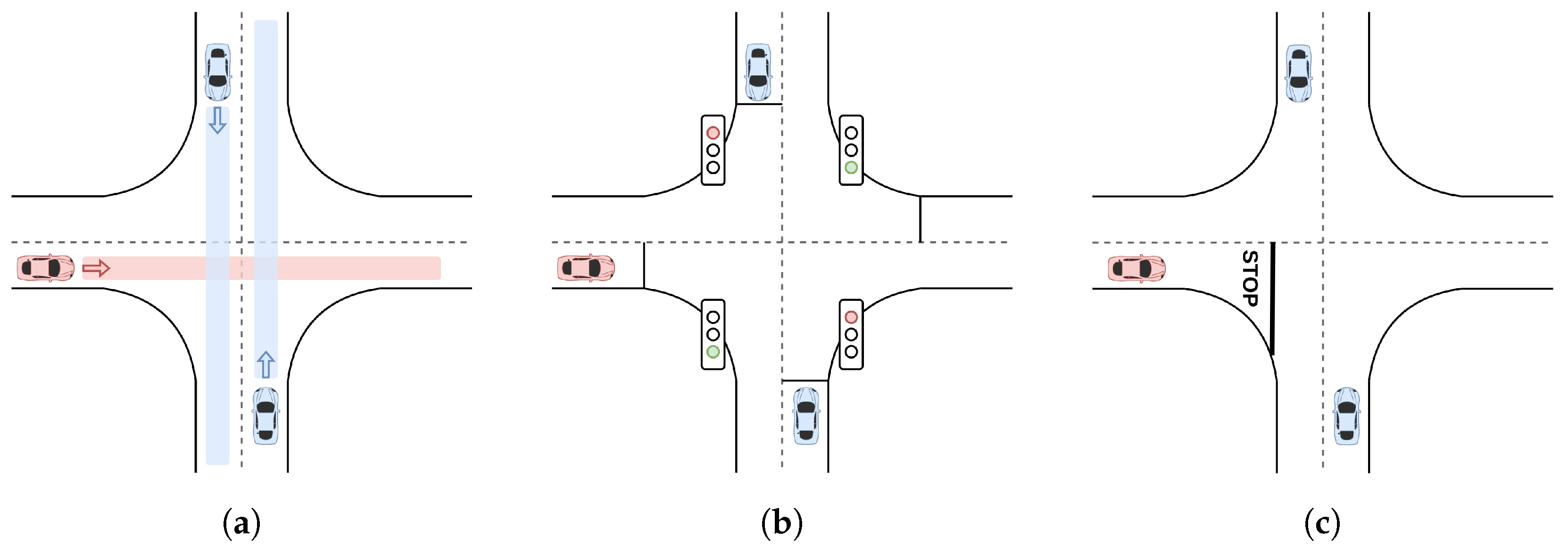 Sensors 22 08373 g004 Sensors 22 08373 g004