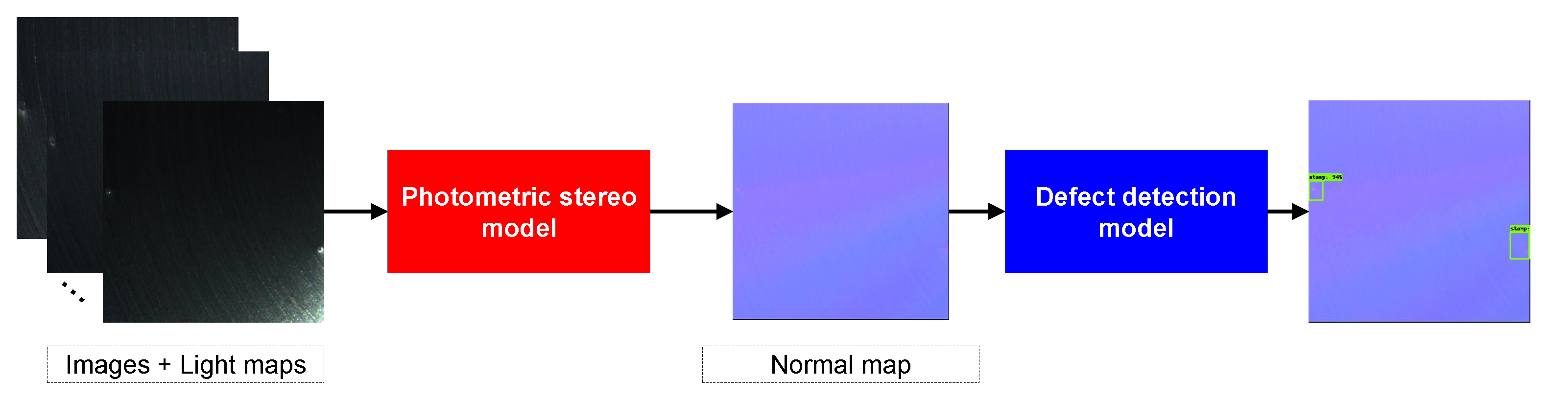 Sensors 22 08374 g008