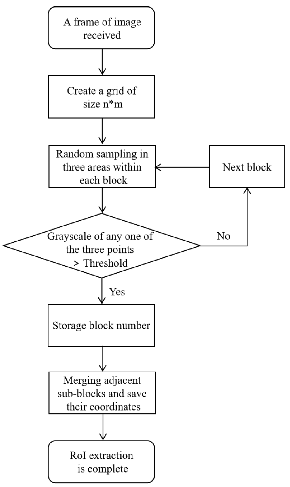 Sensors 22 08375 g005