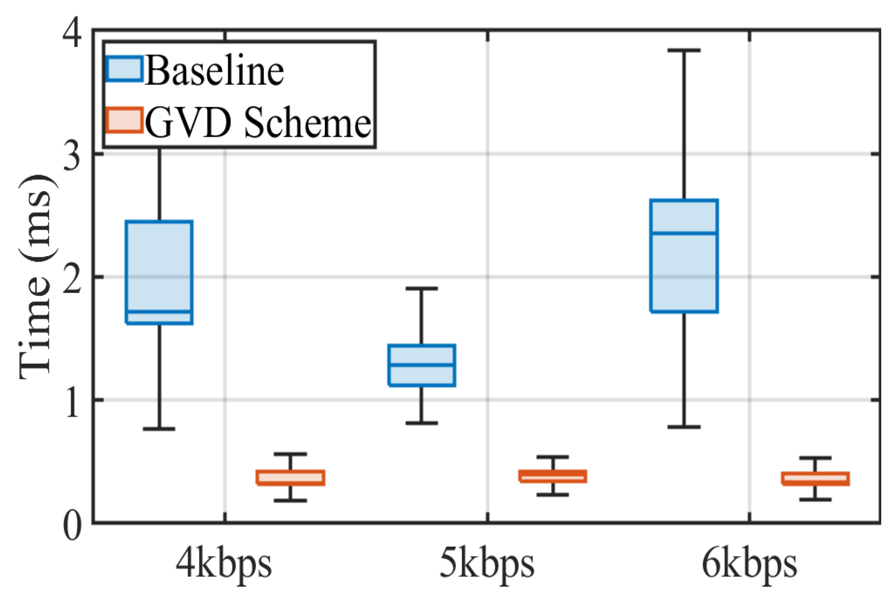 Sensors 22 08375 g007