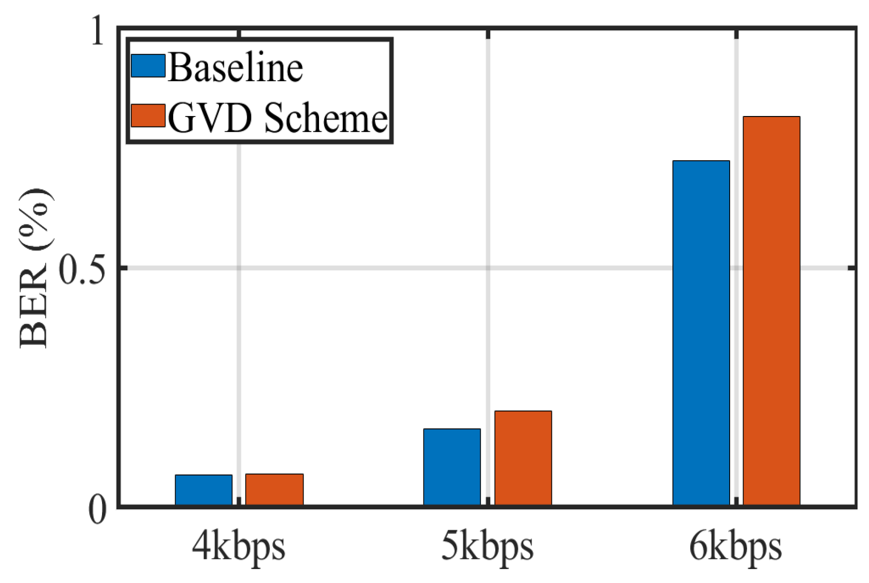 Sensors 22 08375 g008