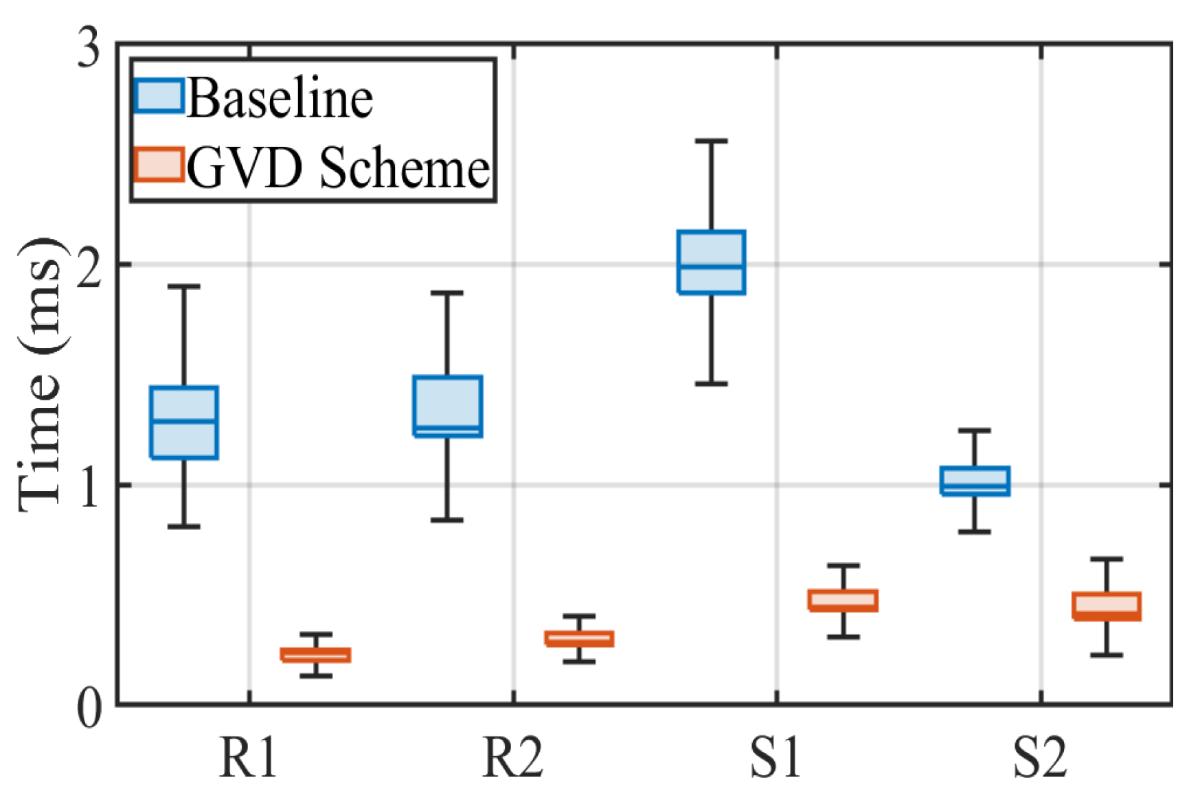 Sensors 22 08375 g009