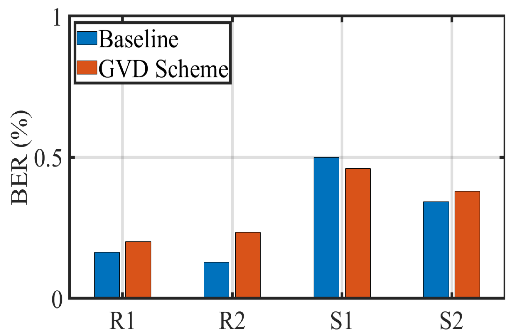 Sensors 22 08375 g010