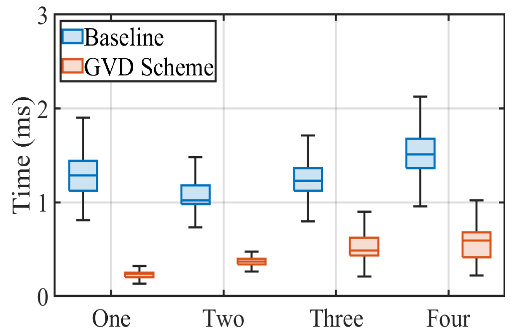 Sensors 22 08375 g011
