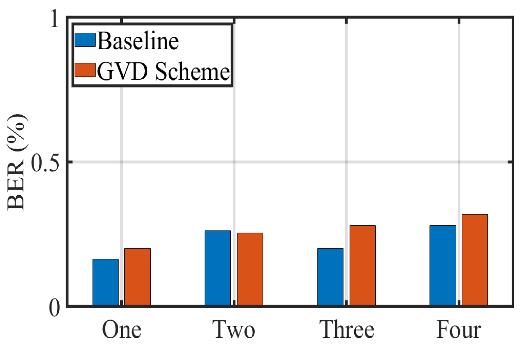 Sensors 22 08375 g012