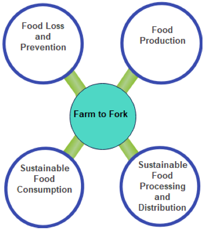 Sensors 22 08377 g001