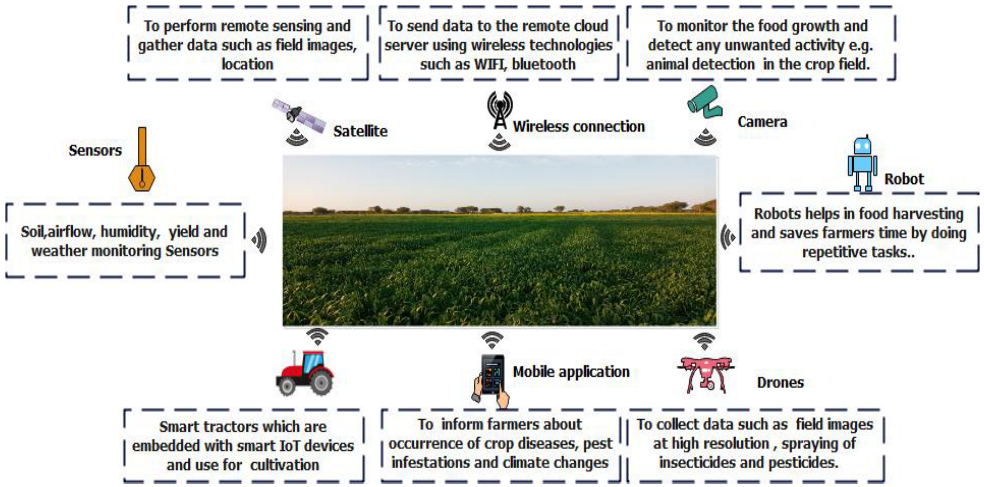 Sensors 22 08377 g004