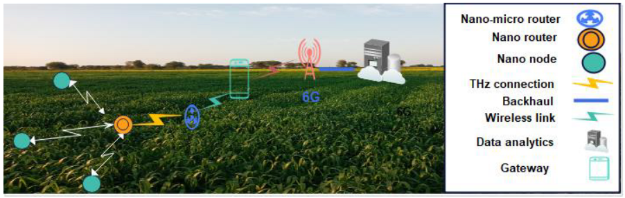 Sensors 22 08377 g007