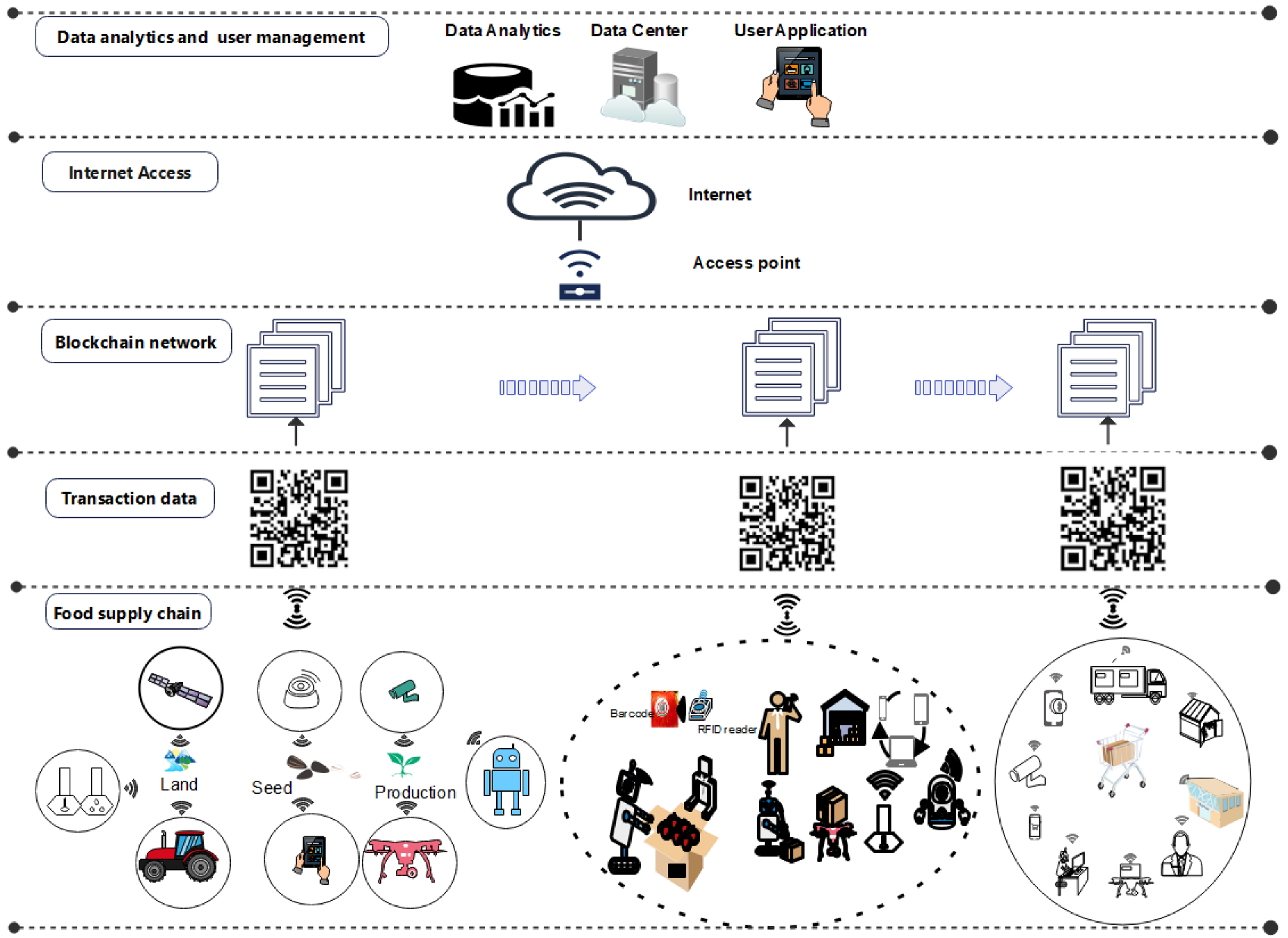 Sensors 22 08377 g008
