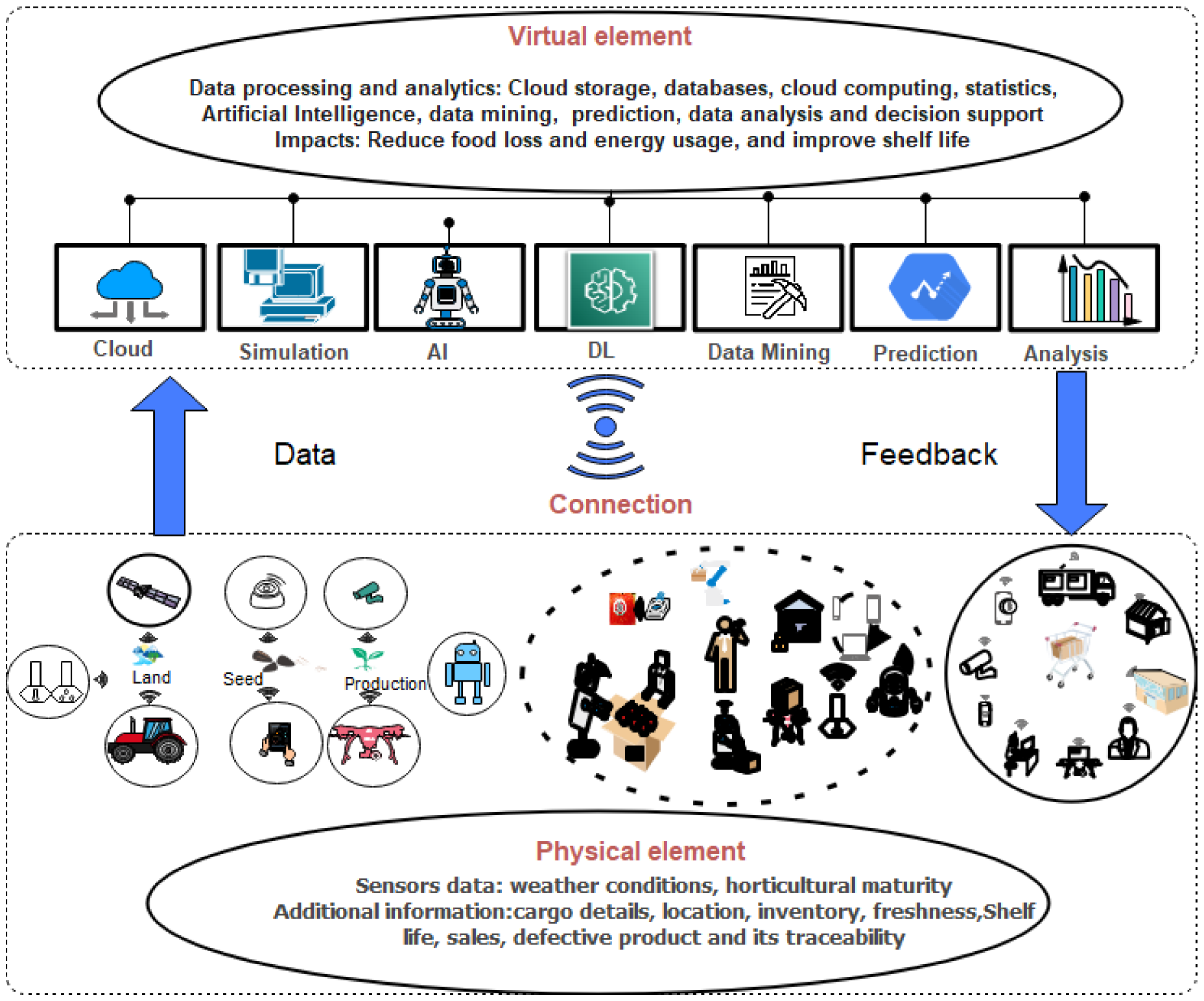 Sensors 22 08377 g009