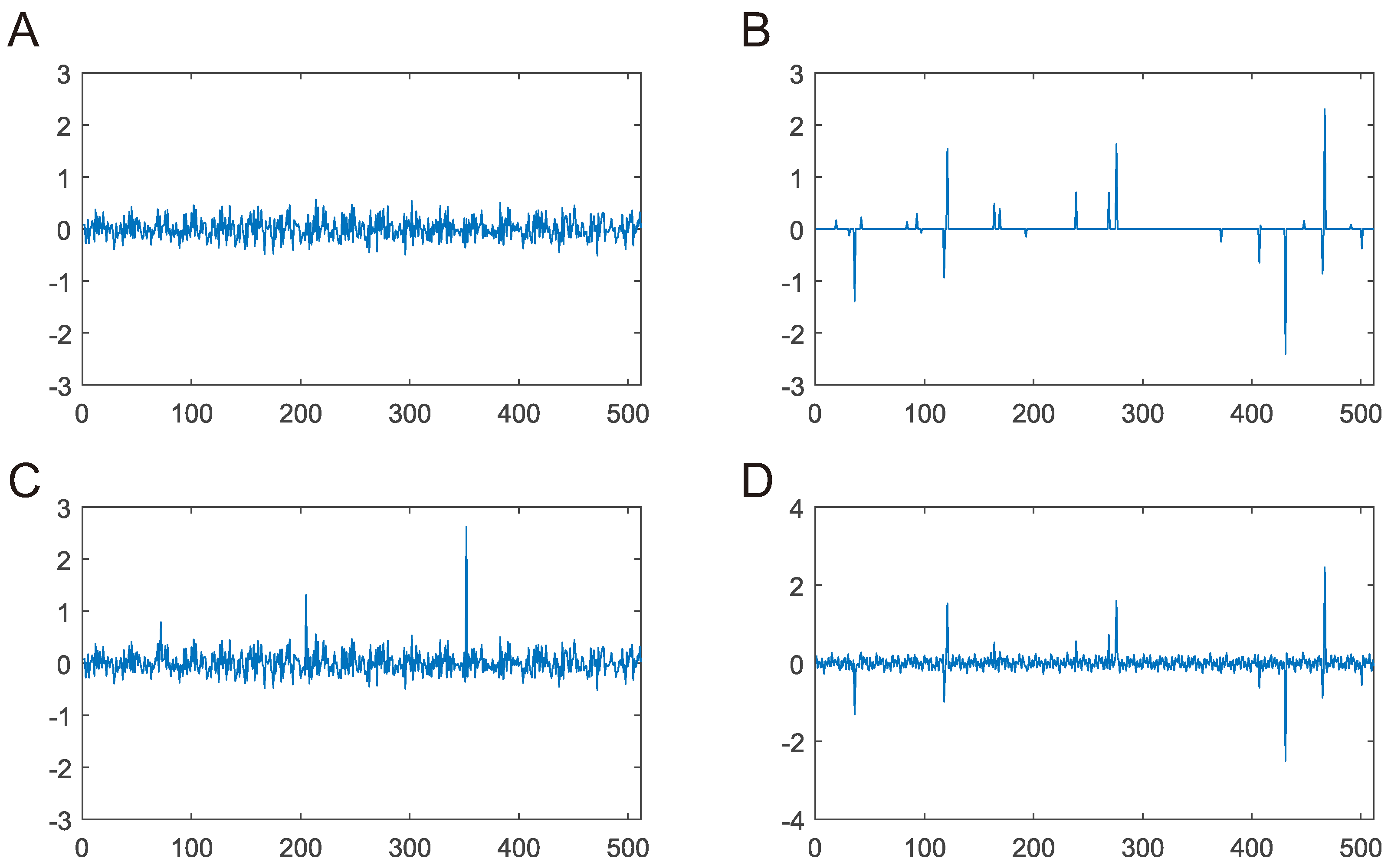 Sensors 22 08378 g004 Sensors 22 08378 g004