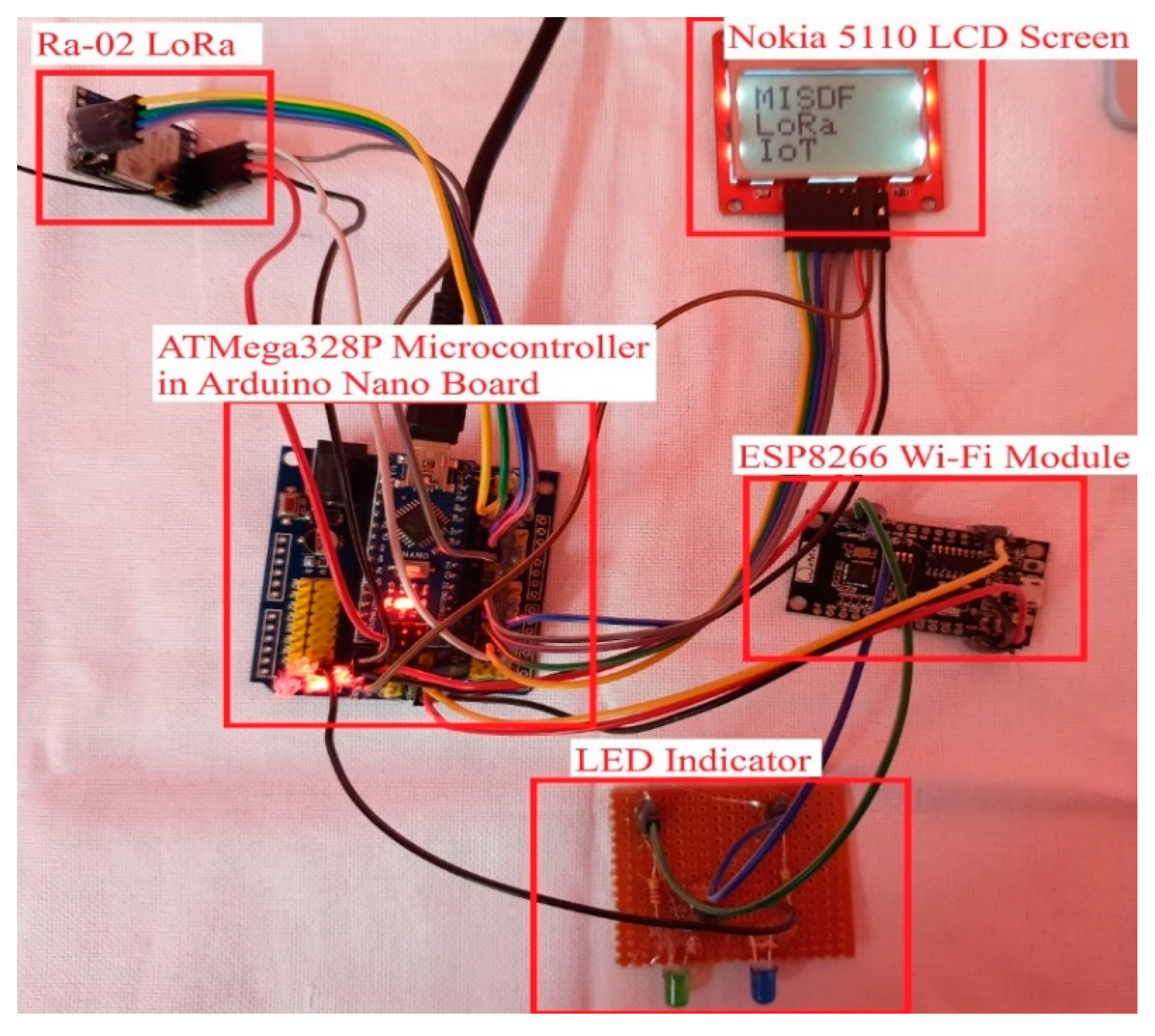 Sensors 22 08380 g002