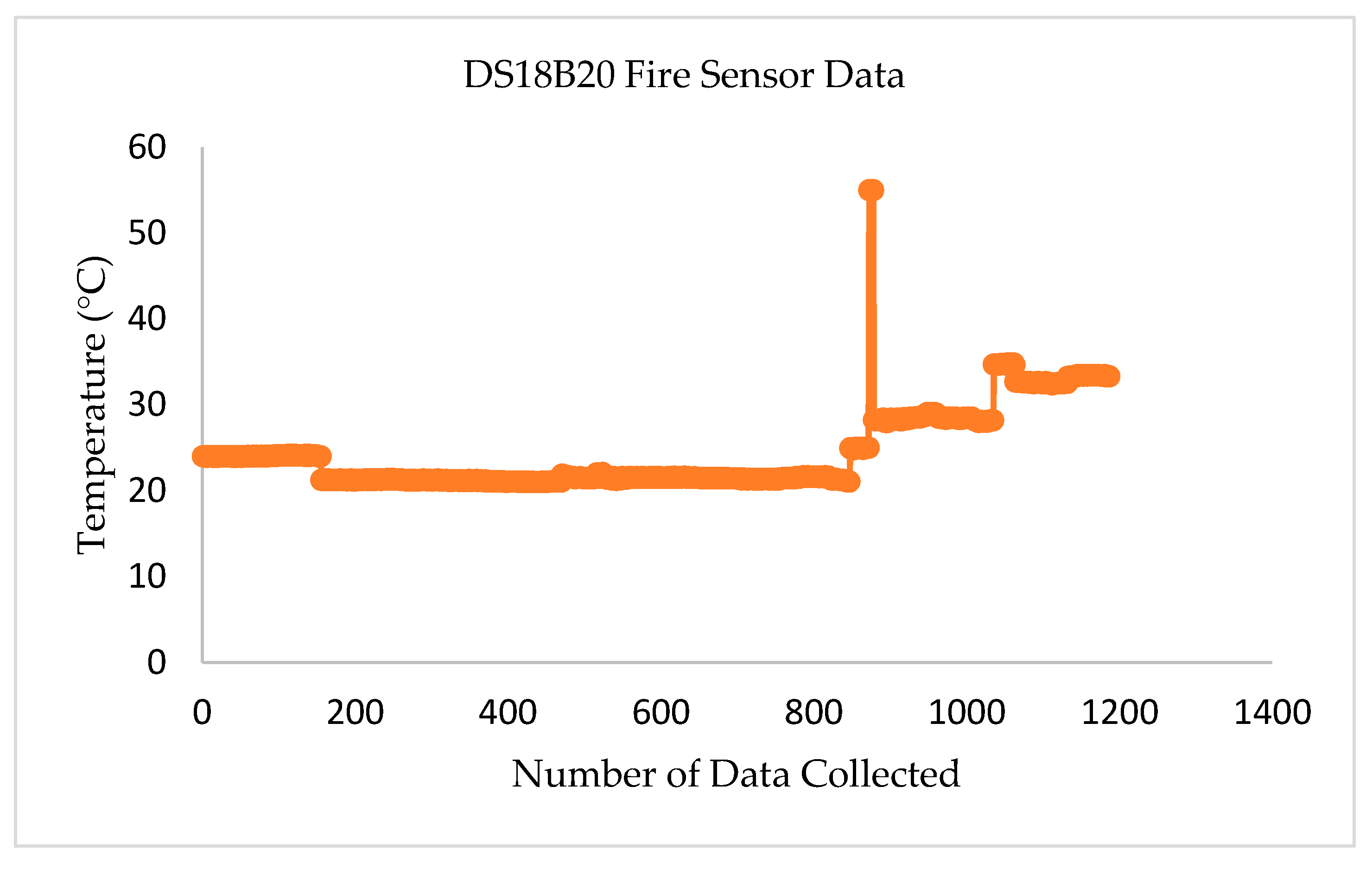 Sensors 22 08380 g005