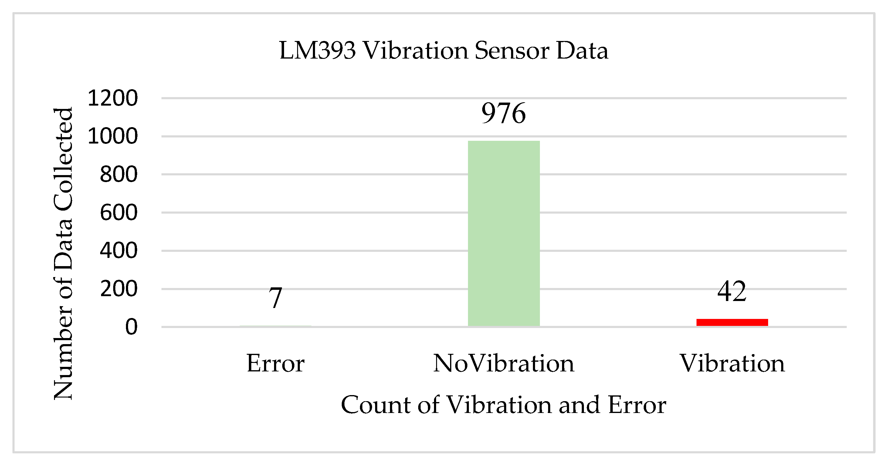 Sensors 22 08380 g006