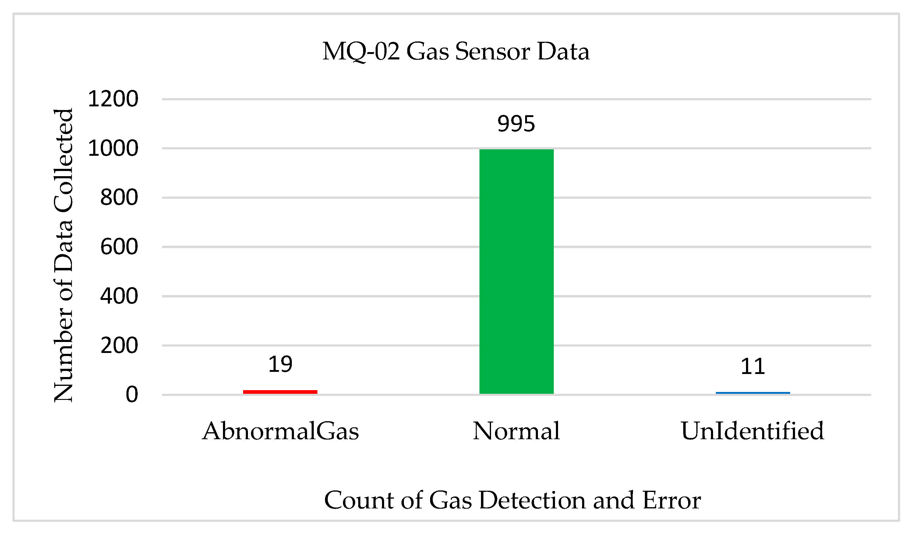 Sensors 22 08380 g007