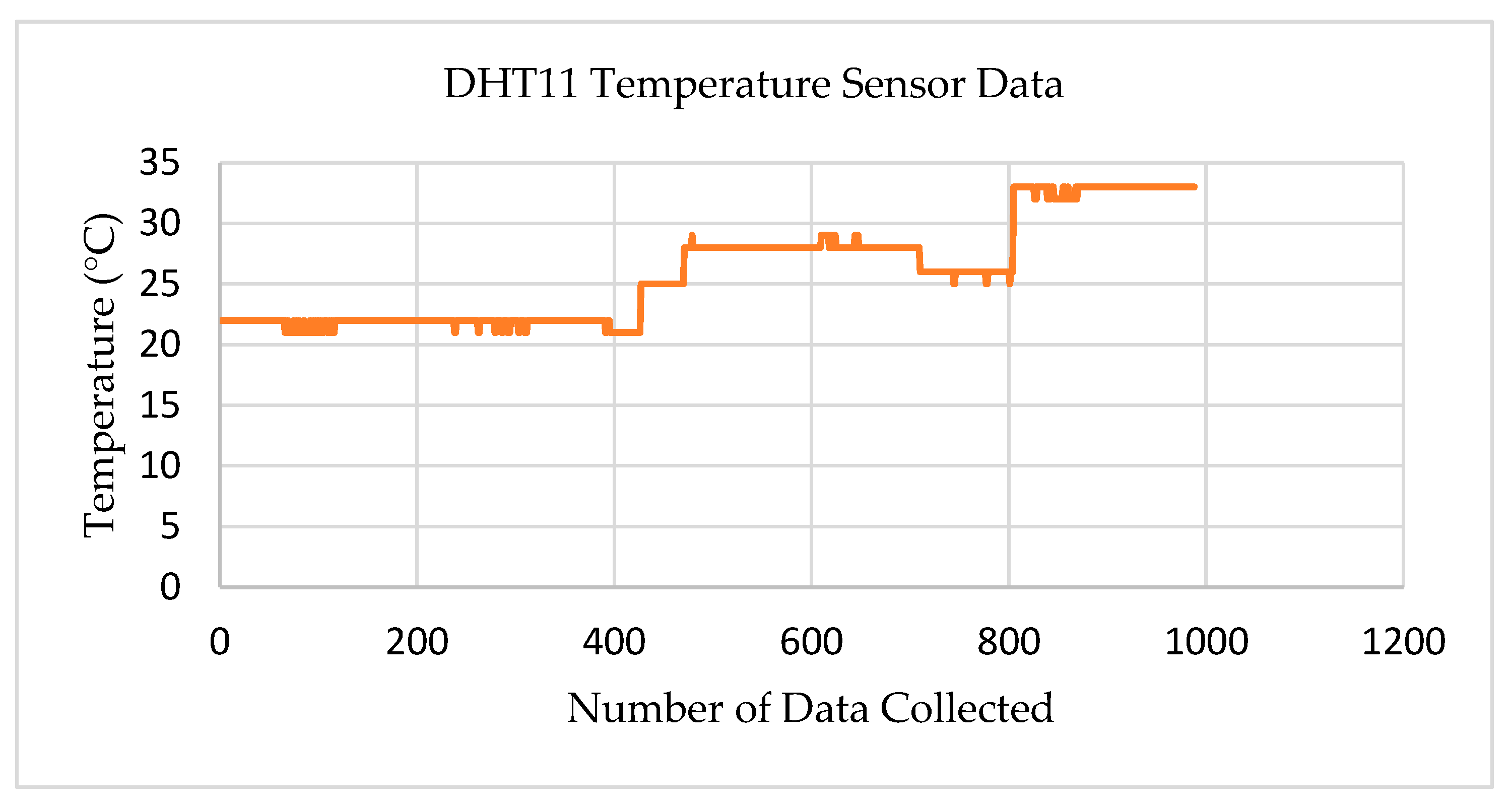 Sensors 22 08380 g008