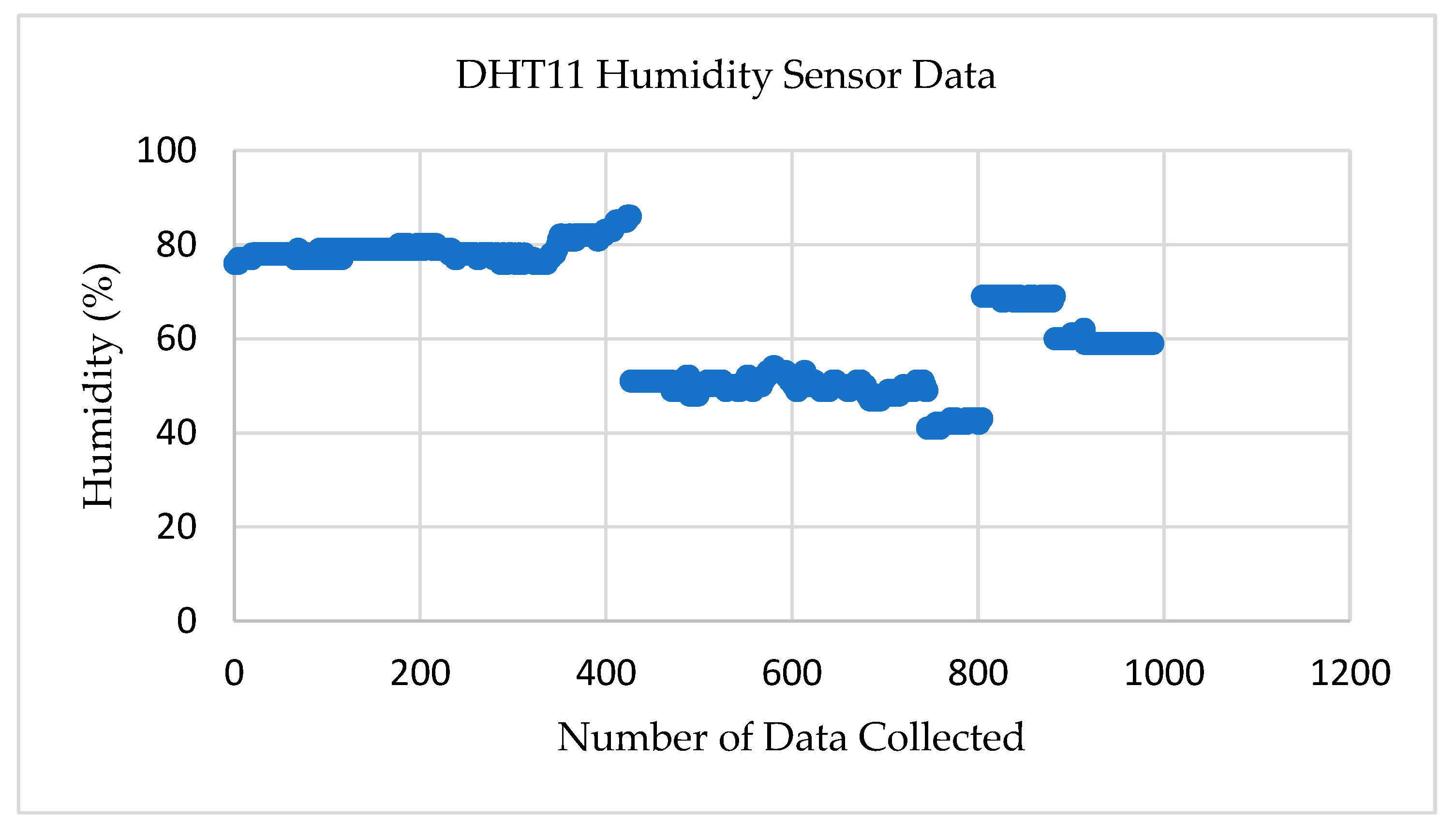 Sensors 22 08380 g009