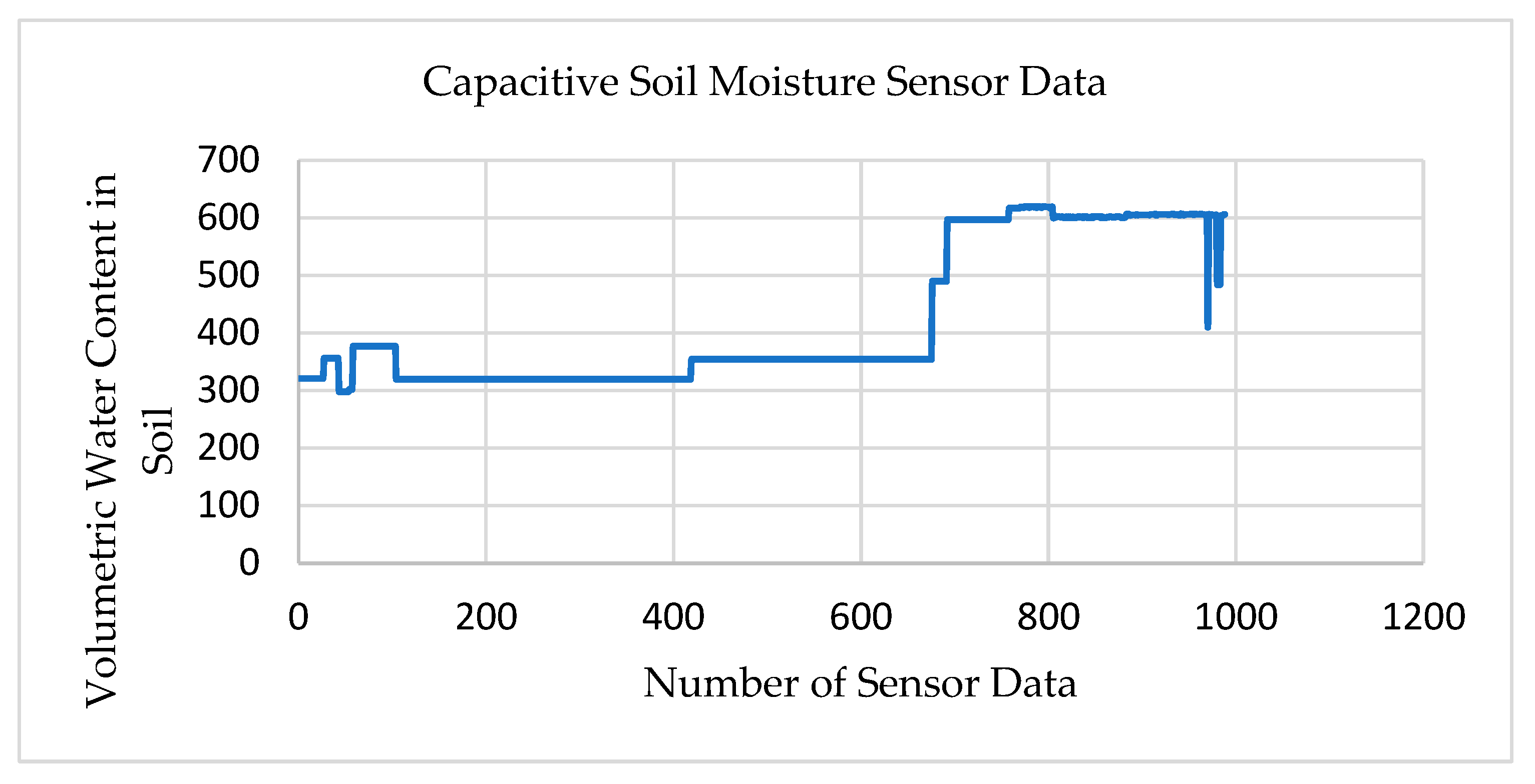 Sensors 22 08380 g010