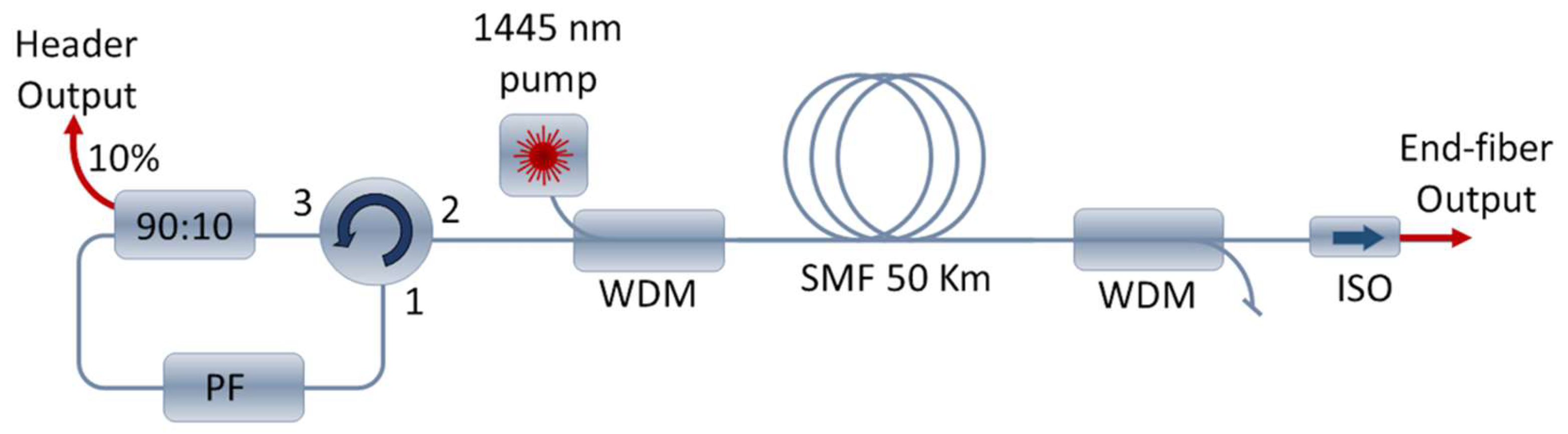 Sensors 22 08381 g001 Sensors 22 08381 g001