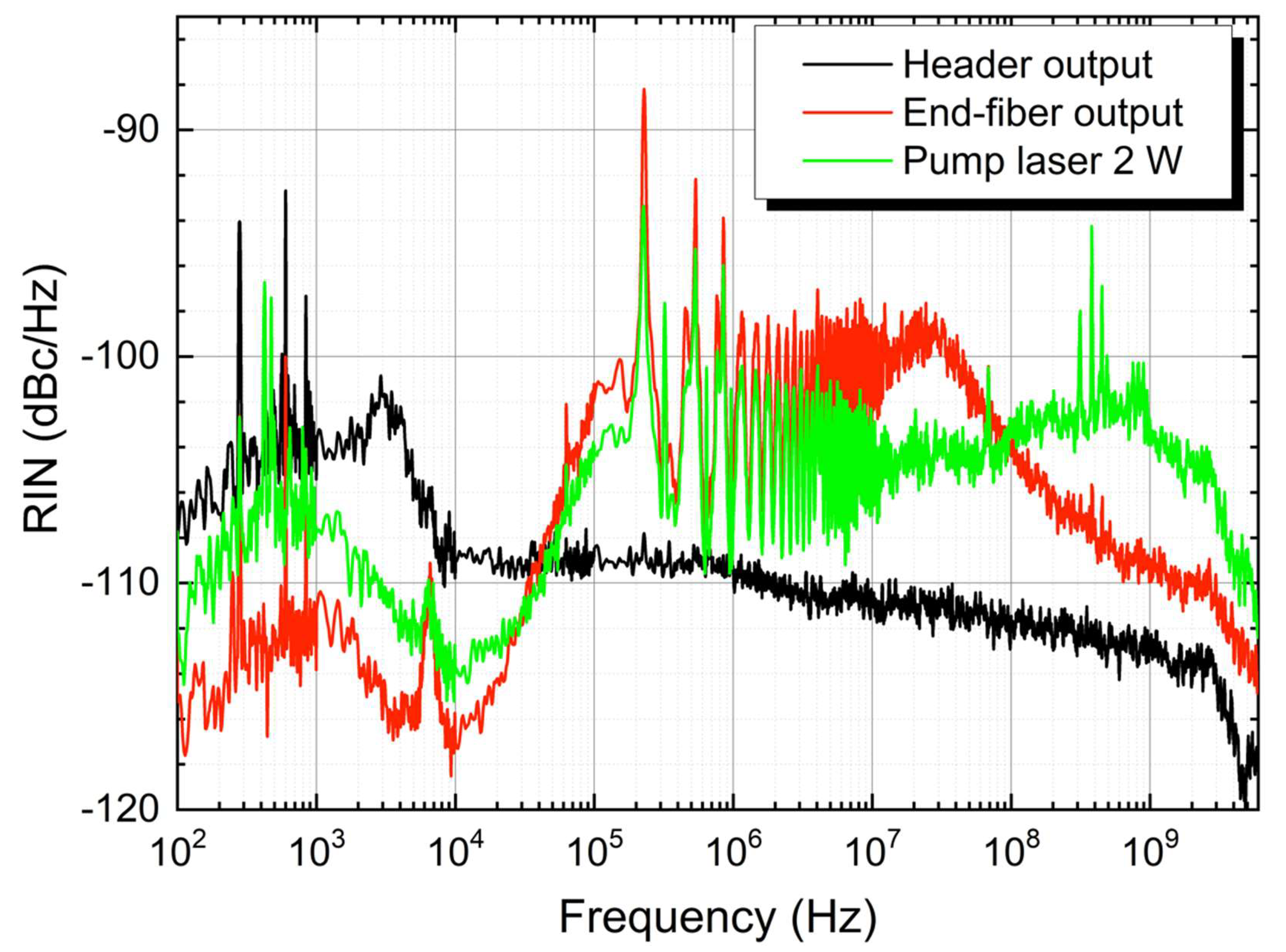 Sensors 22 08381 g003 Sensors 22 08381 g003