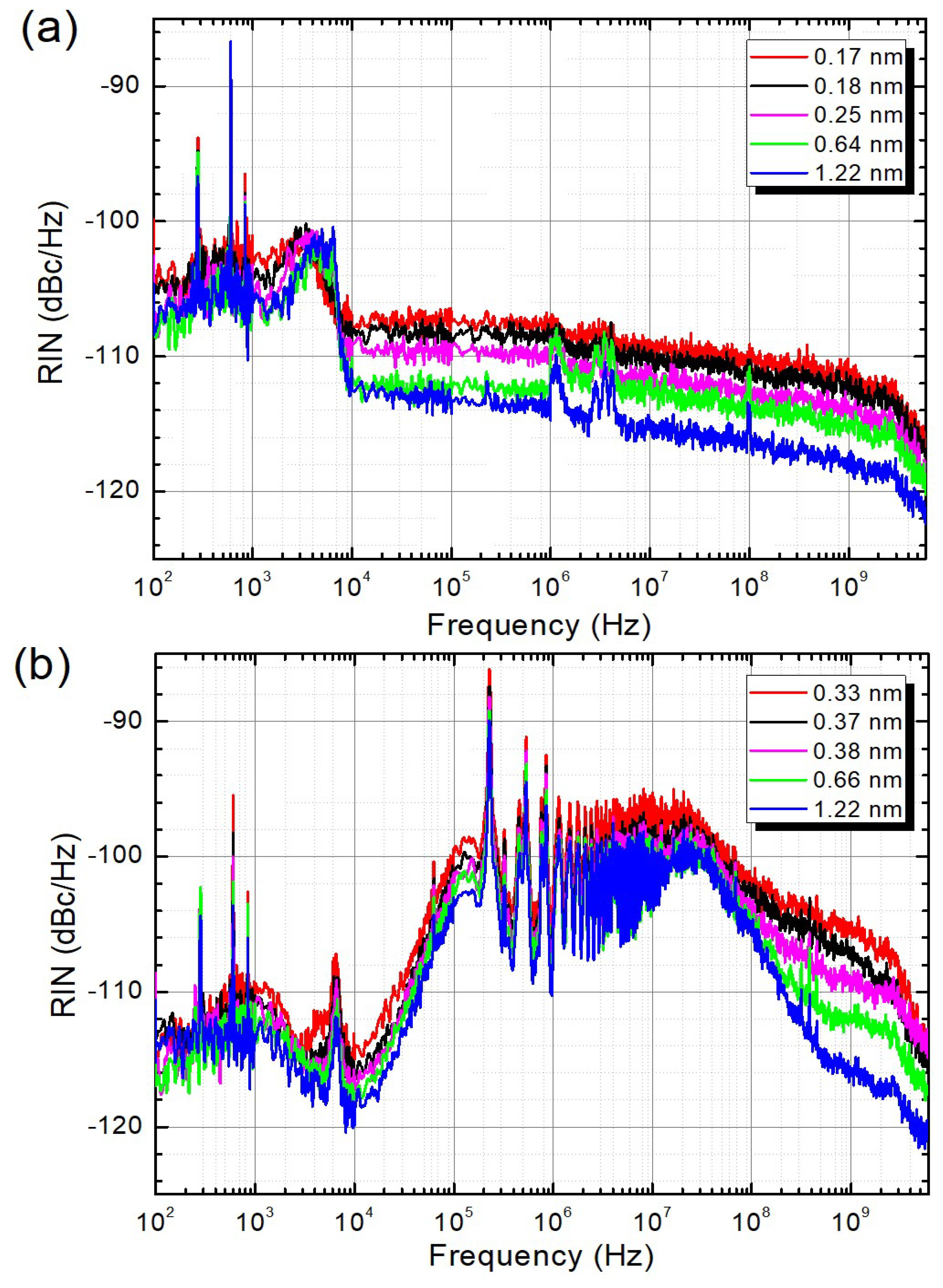 Sensors 22 08381 g004 Sensors 22 08381 g004