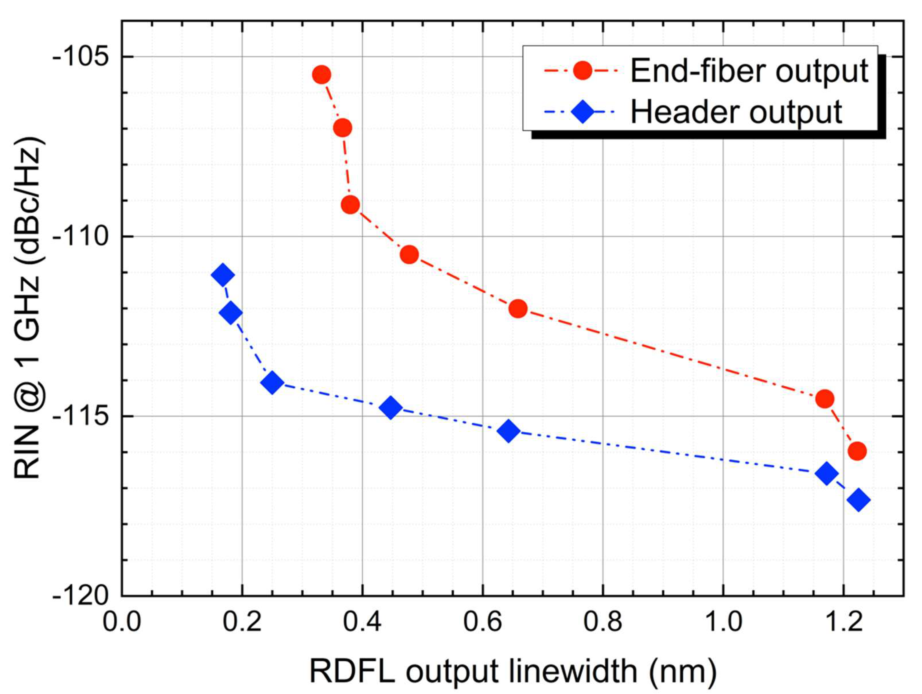 Sensors 22 08381 g005 Sensors 22 08381 g005