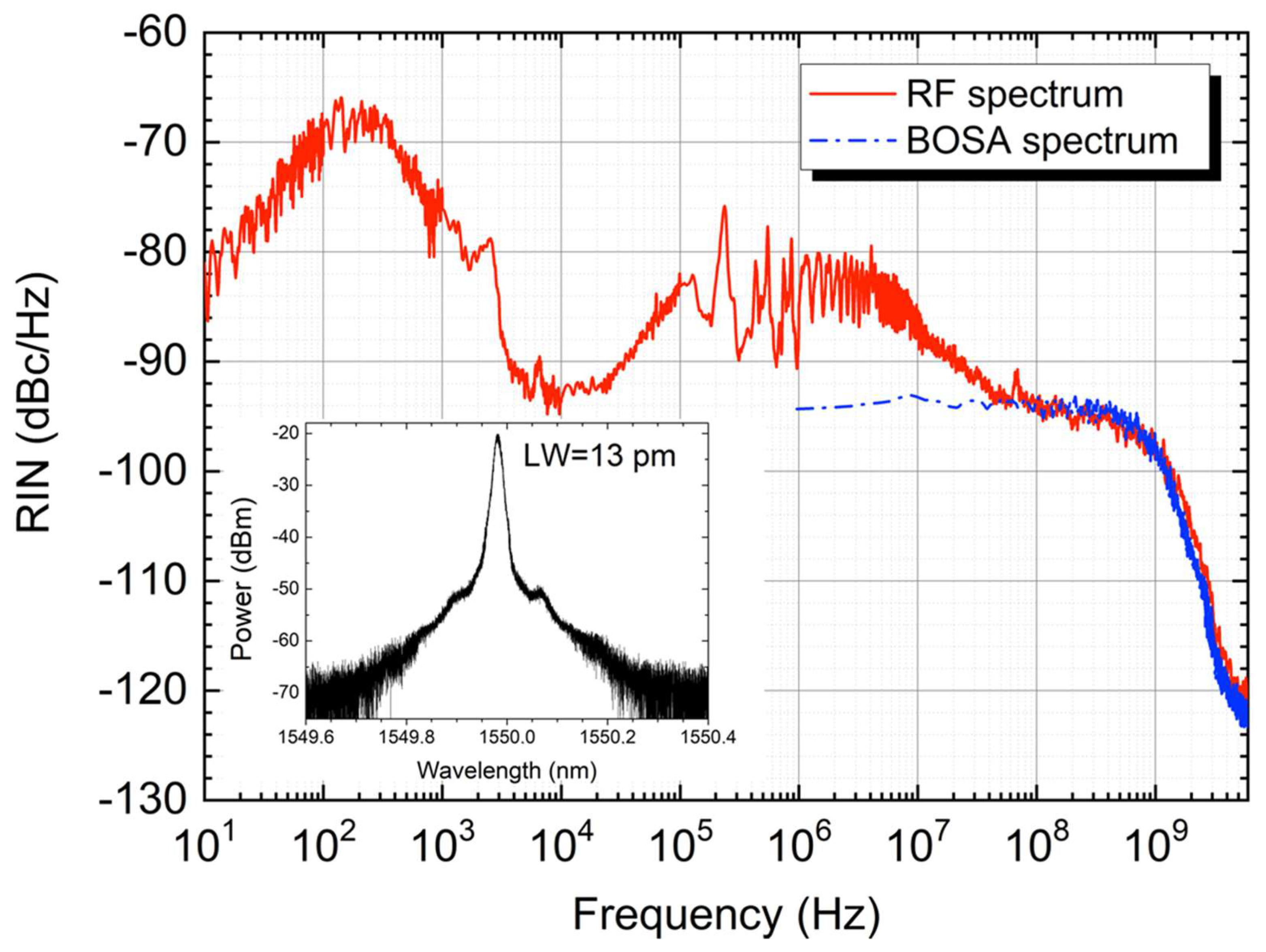 Sensors 22 08381 g006 Sensors 22 08381 g006