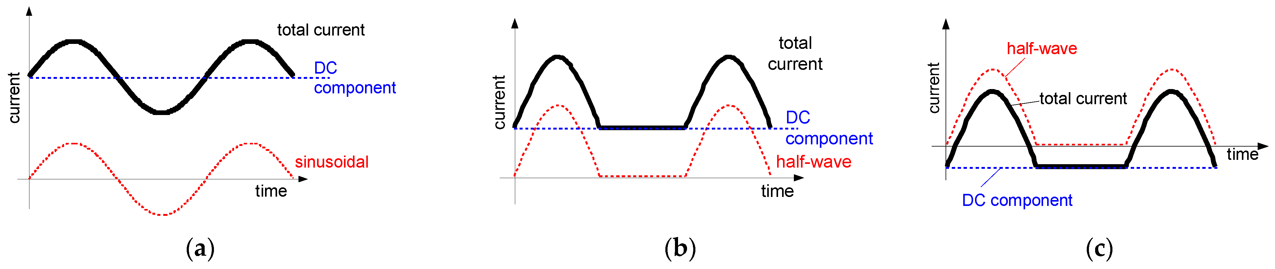 Sensors 22 08382 g002 Sensors 22 08382 g002