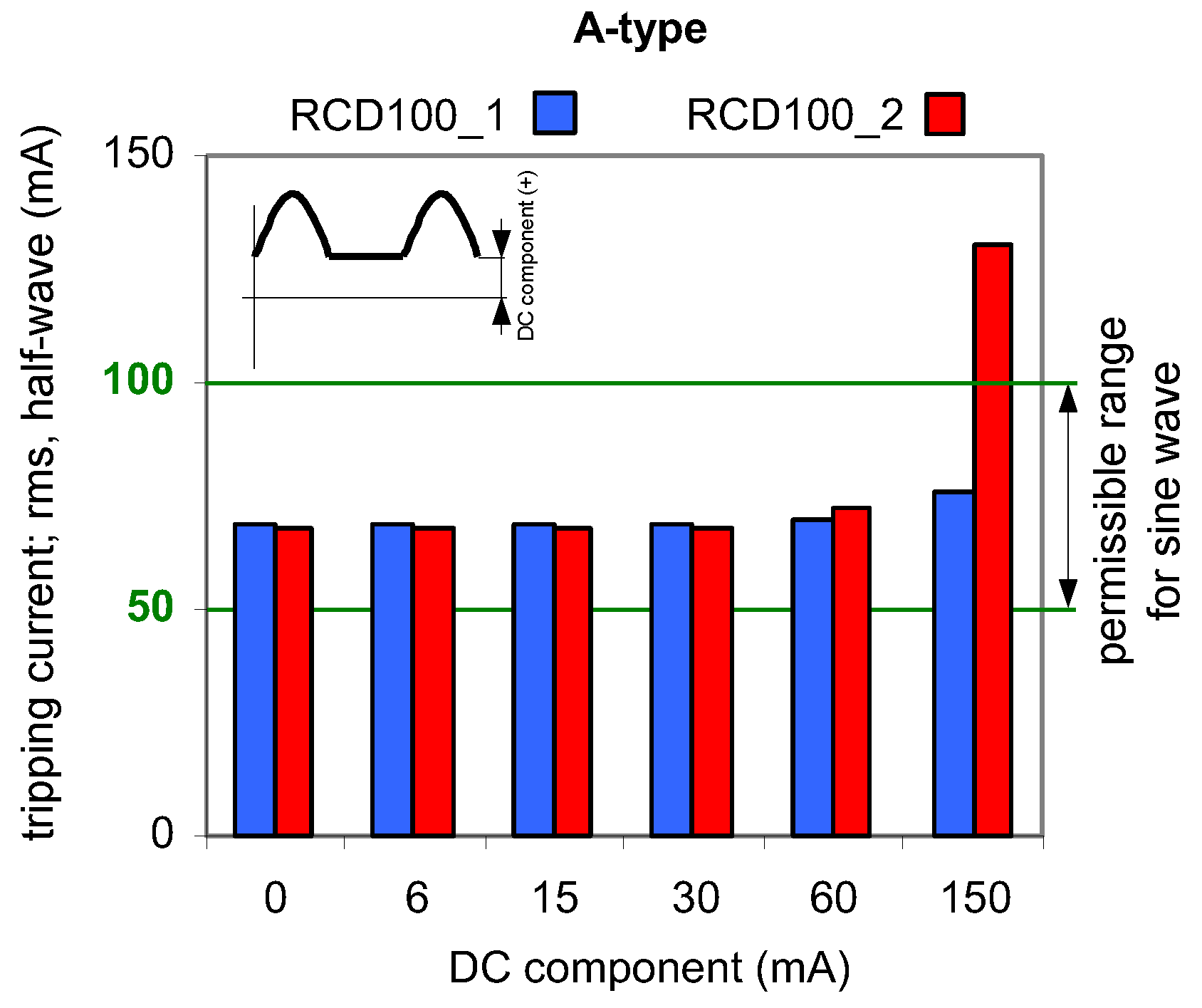 Sensors 22 08382 g010 Sensors 22 08382 g010