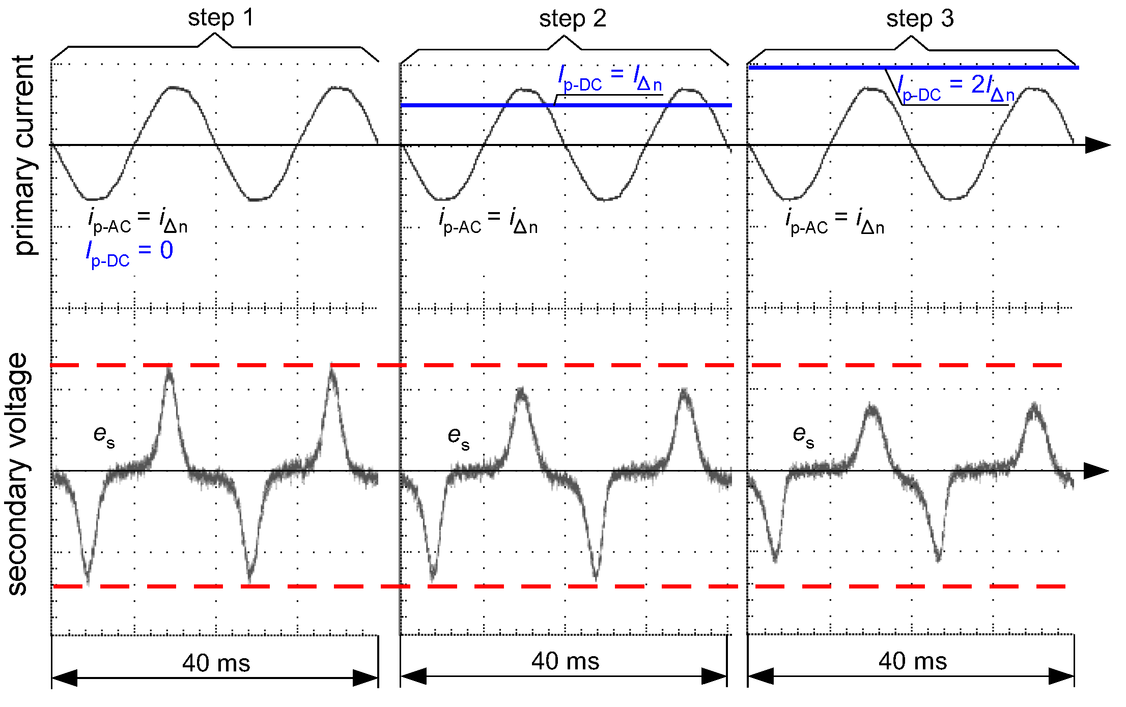 Sensors 22 08382 g016 Sensors 22 08382 g016