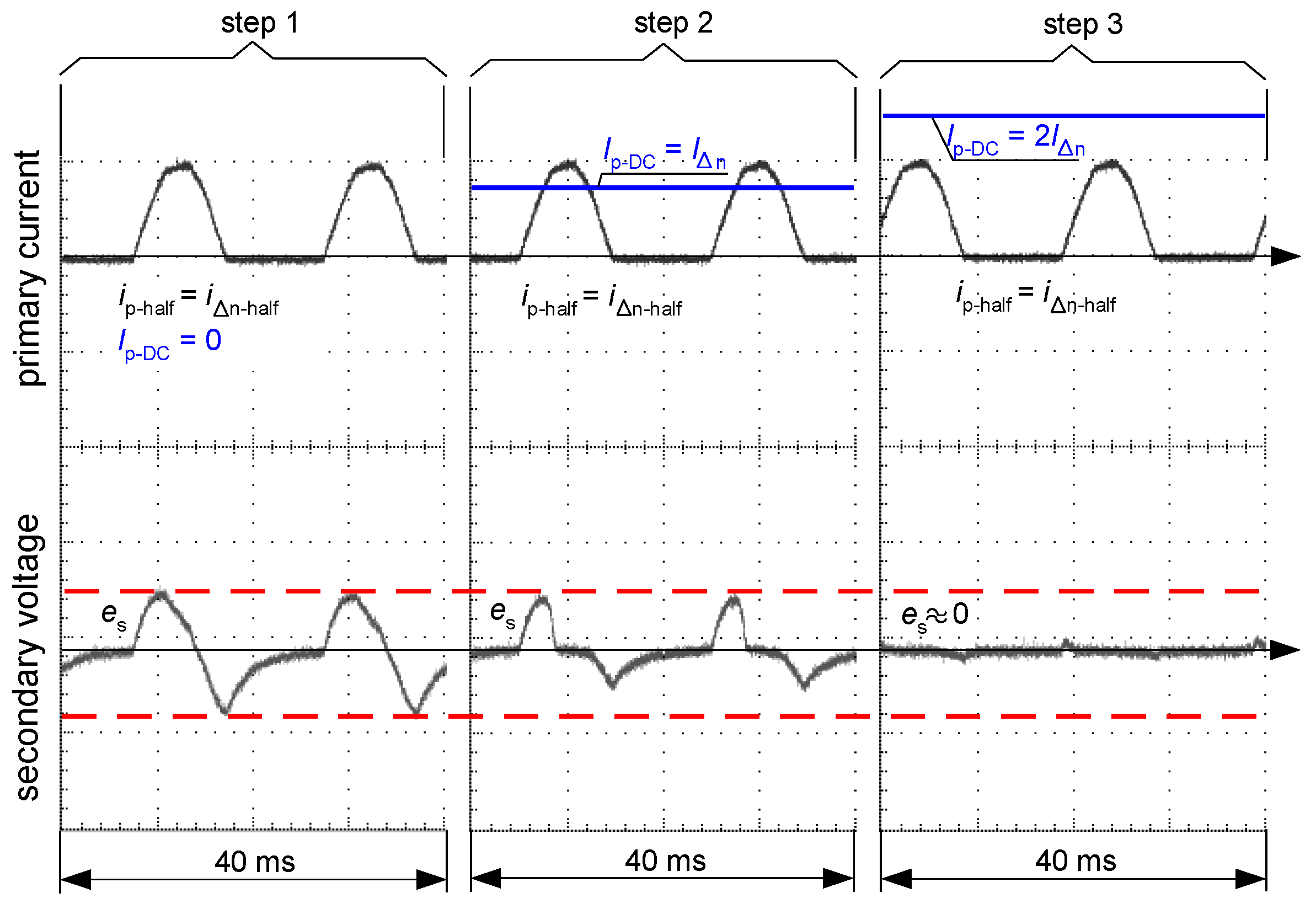 Sensors 22 08382 g019 Sensors 22 08382 g019