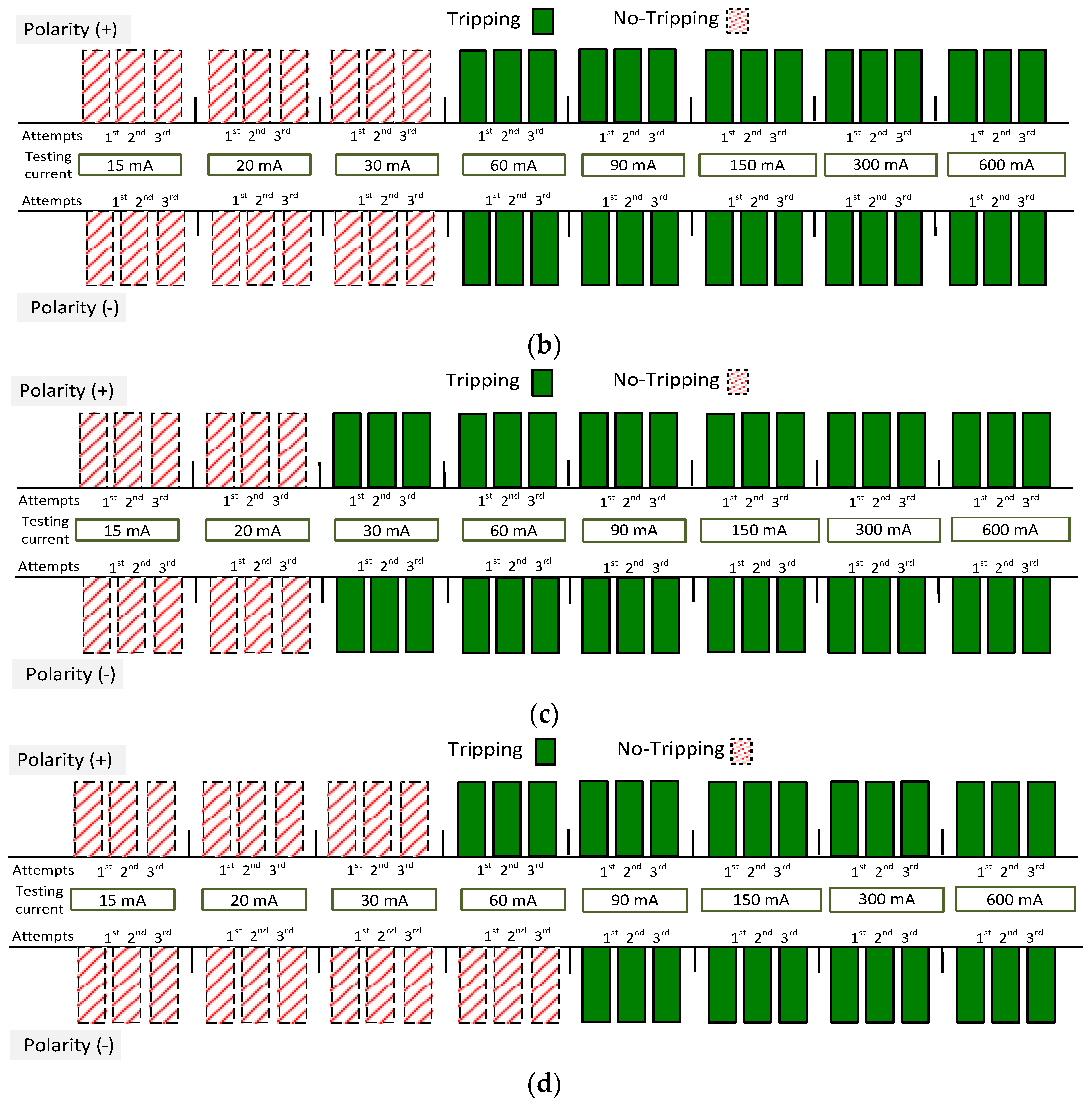 Sensors 22 08382 g021b Sensors 22 08382 g021b