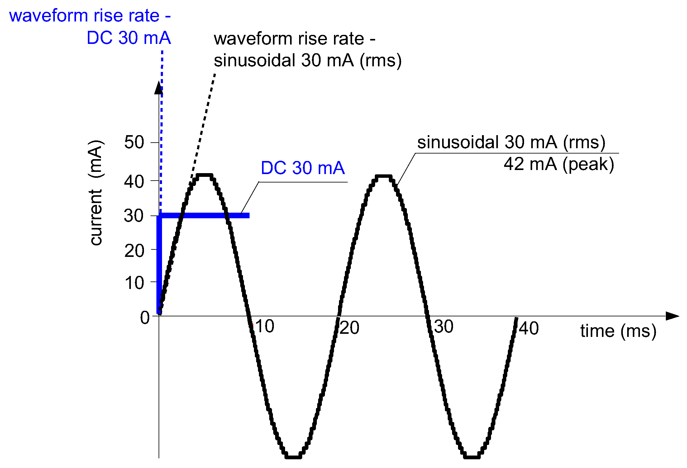Sensors 22 08382 g027 Sensors 22 08382 g027
