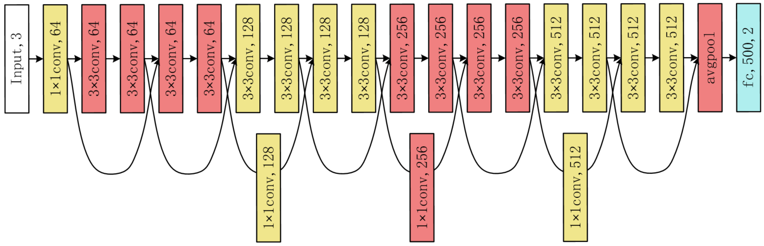 Sensors 22 08383 g004
