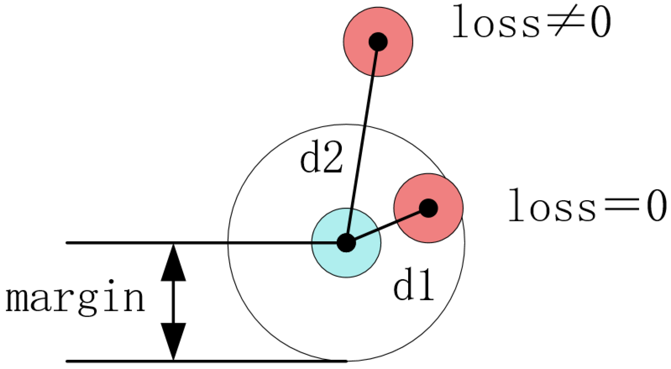Sensors 22 08383 g005