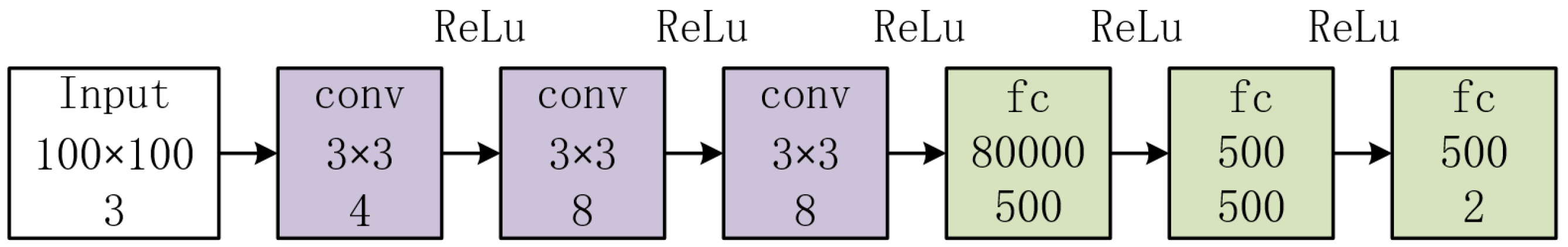 Sensors 22 08383 g011