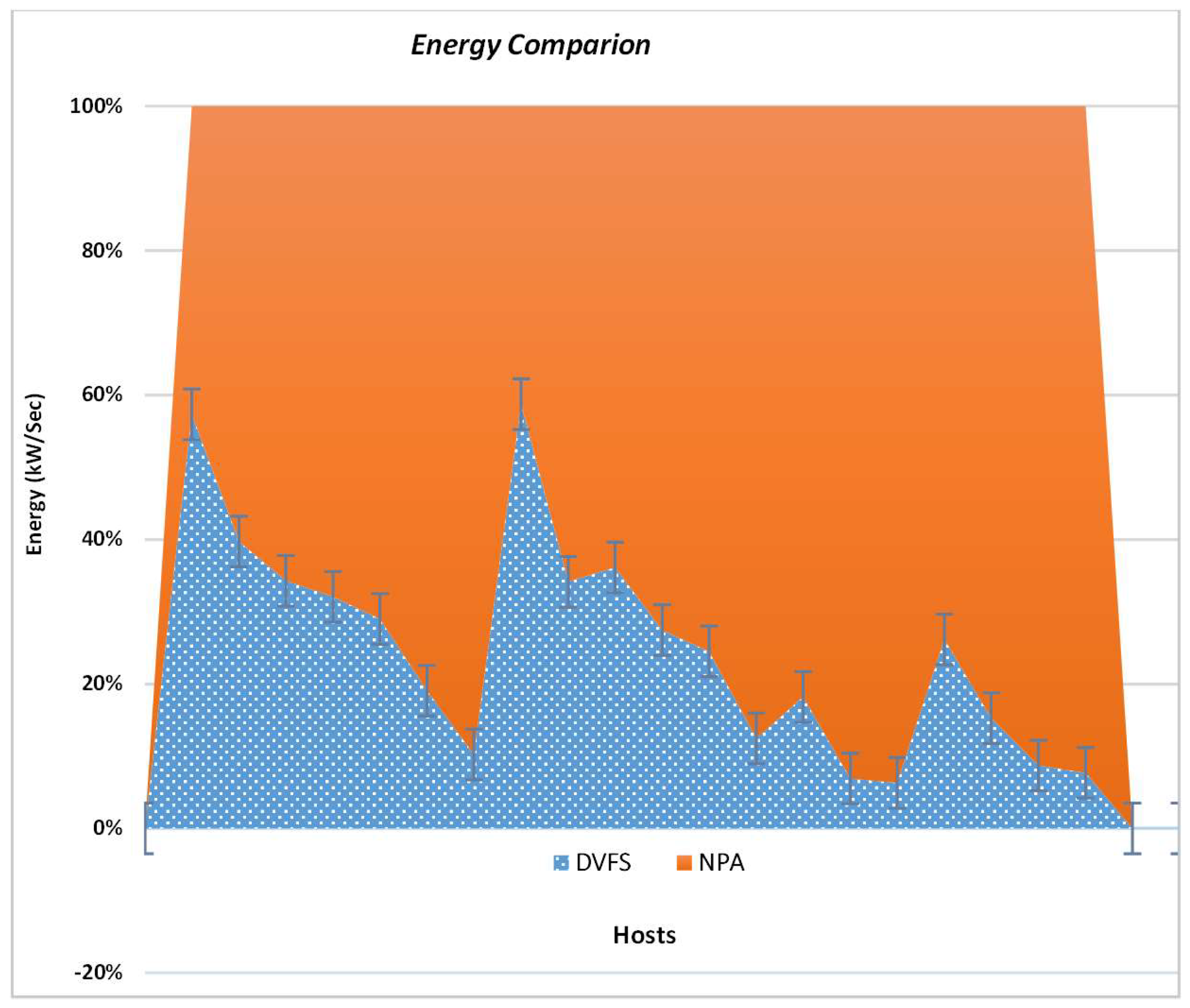 Sensors 22 08384 g004