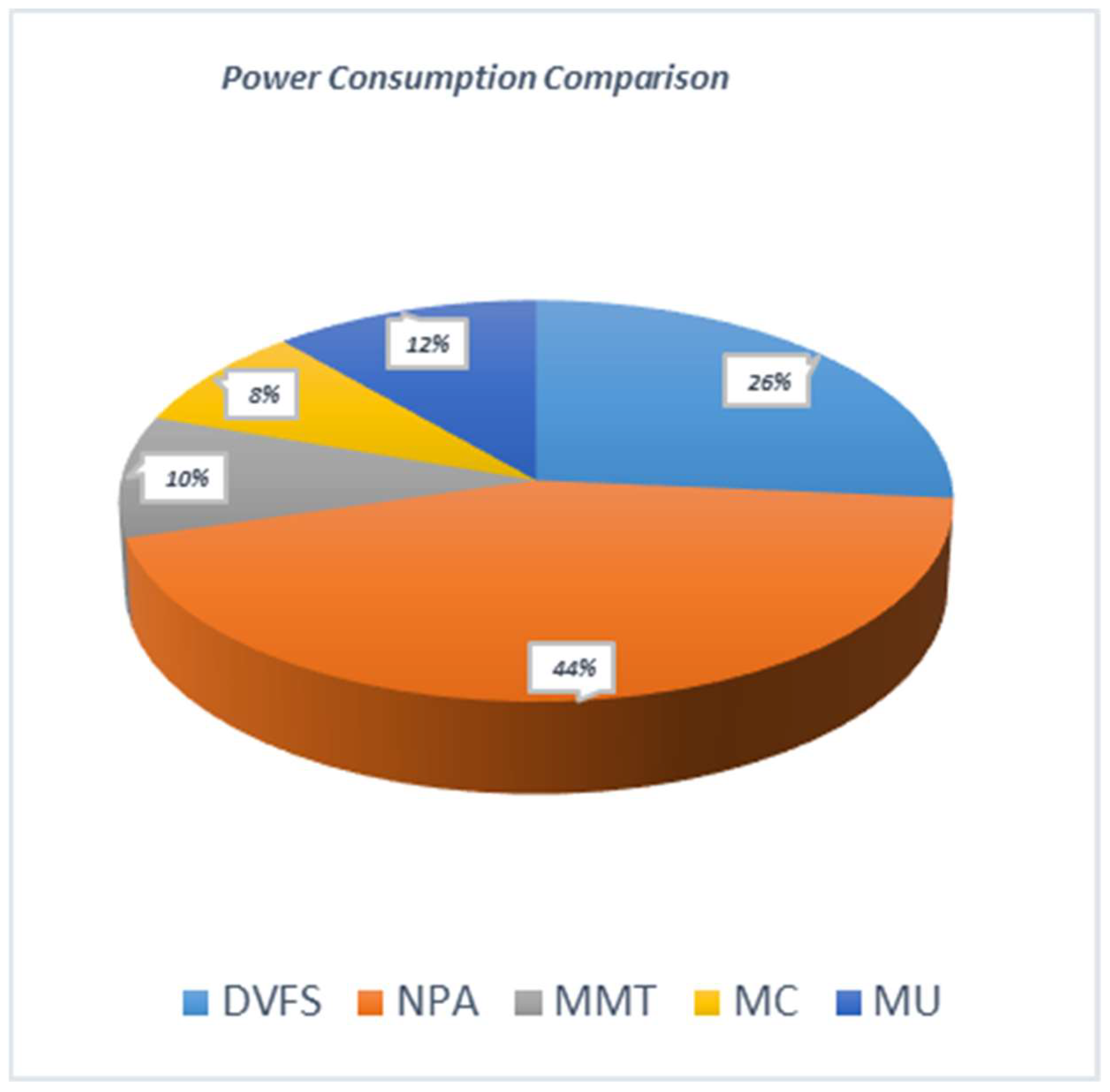 Sensors 22 08384 g005
