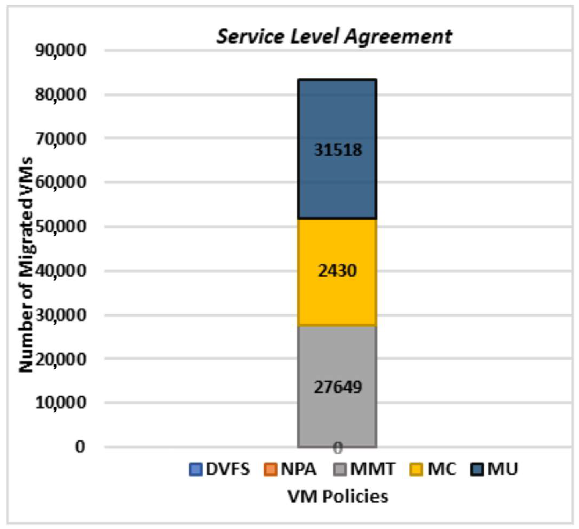 Sensors 22 08384 g007