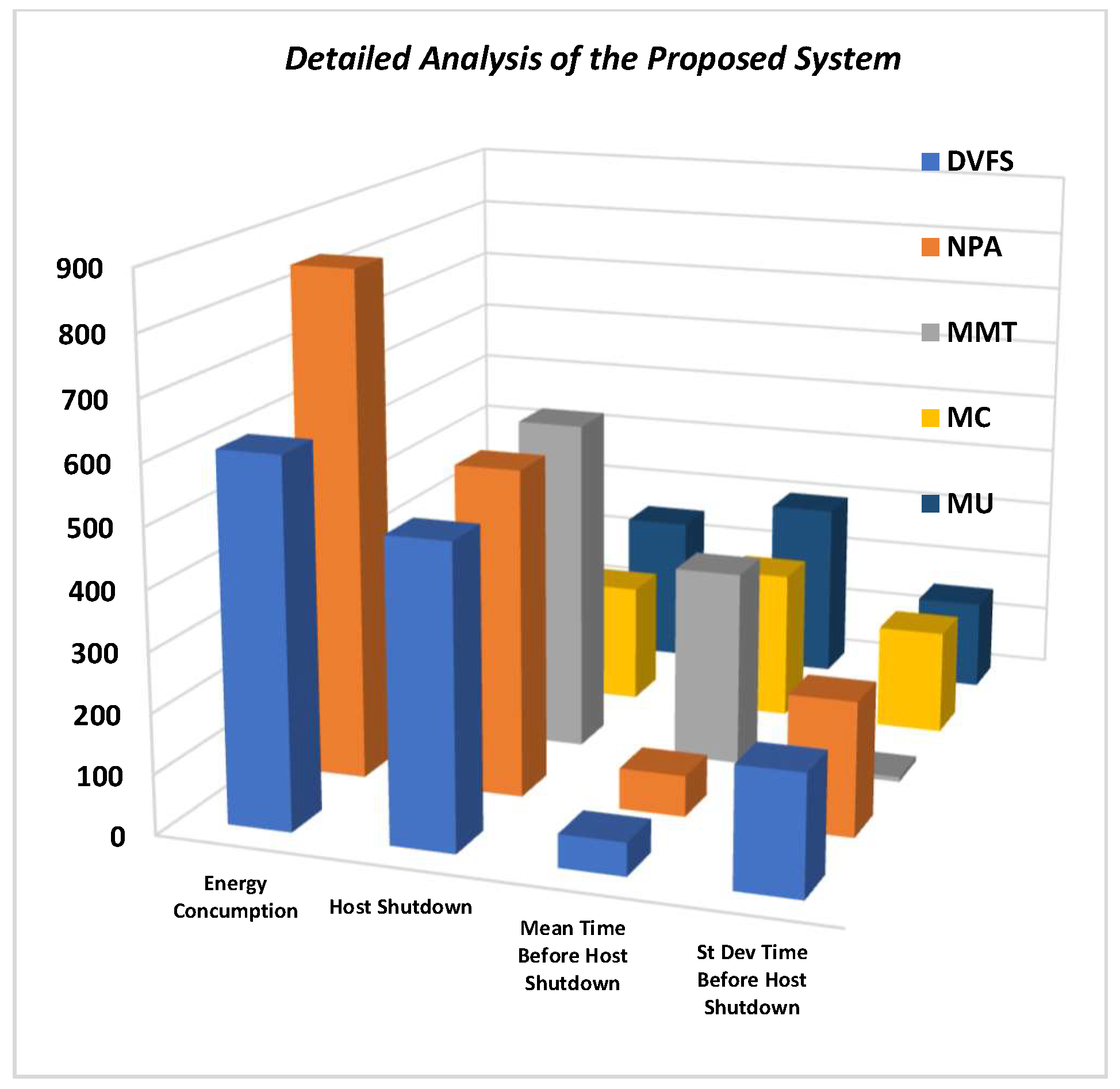 Sensors 22 08384 g009
