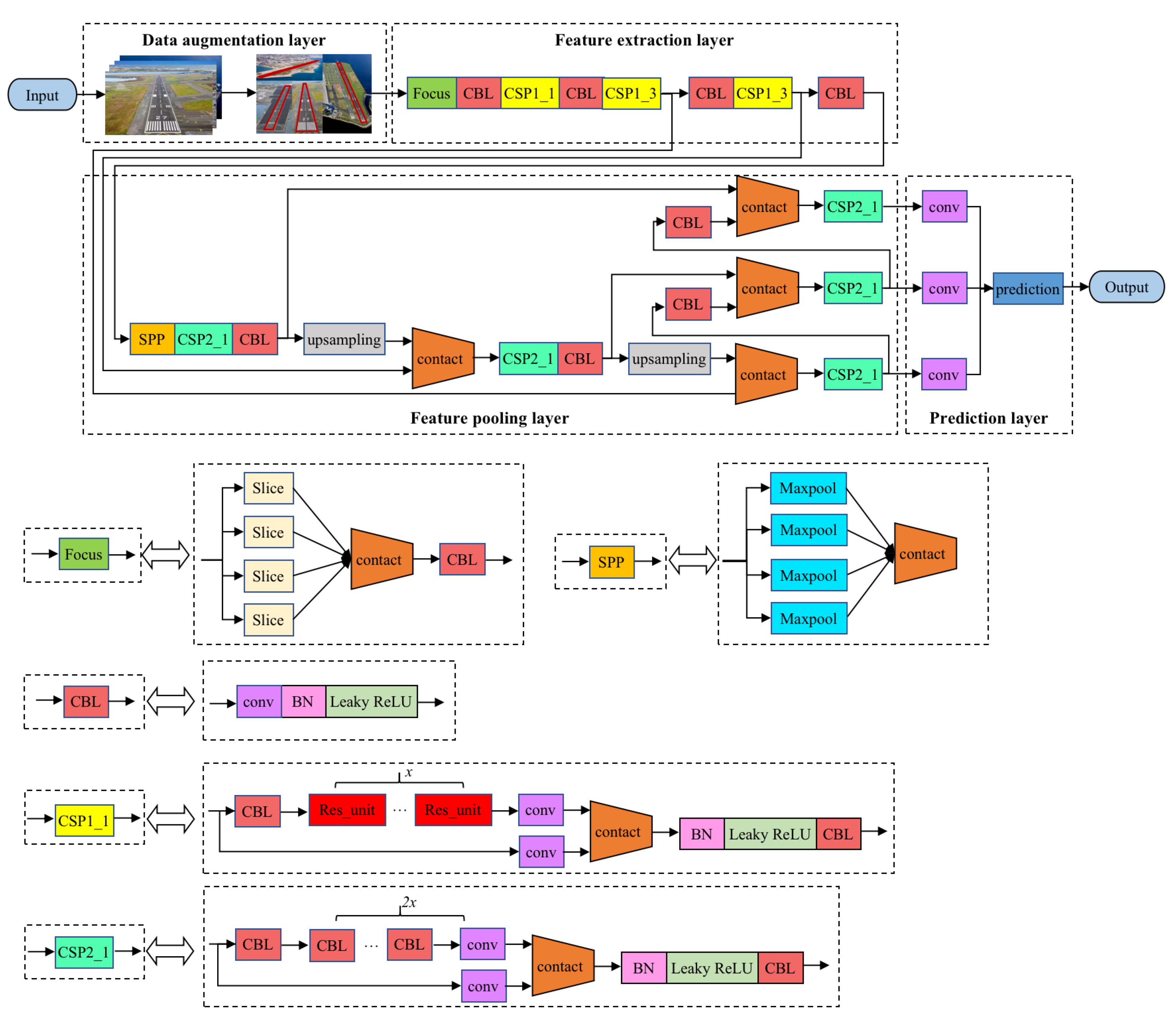 Sensors 22 08385 g001