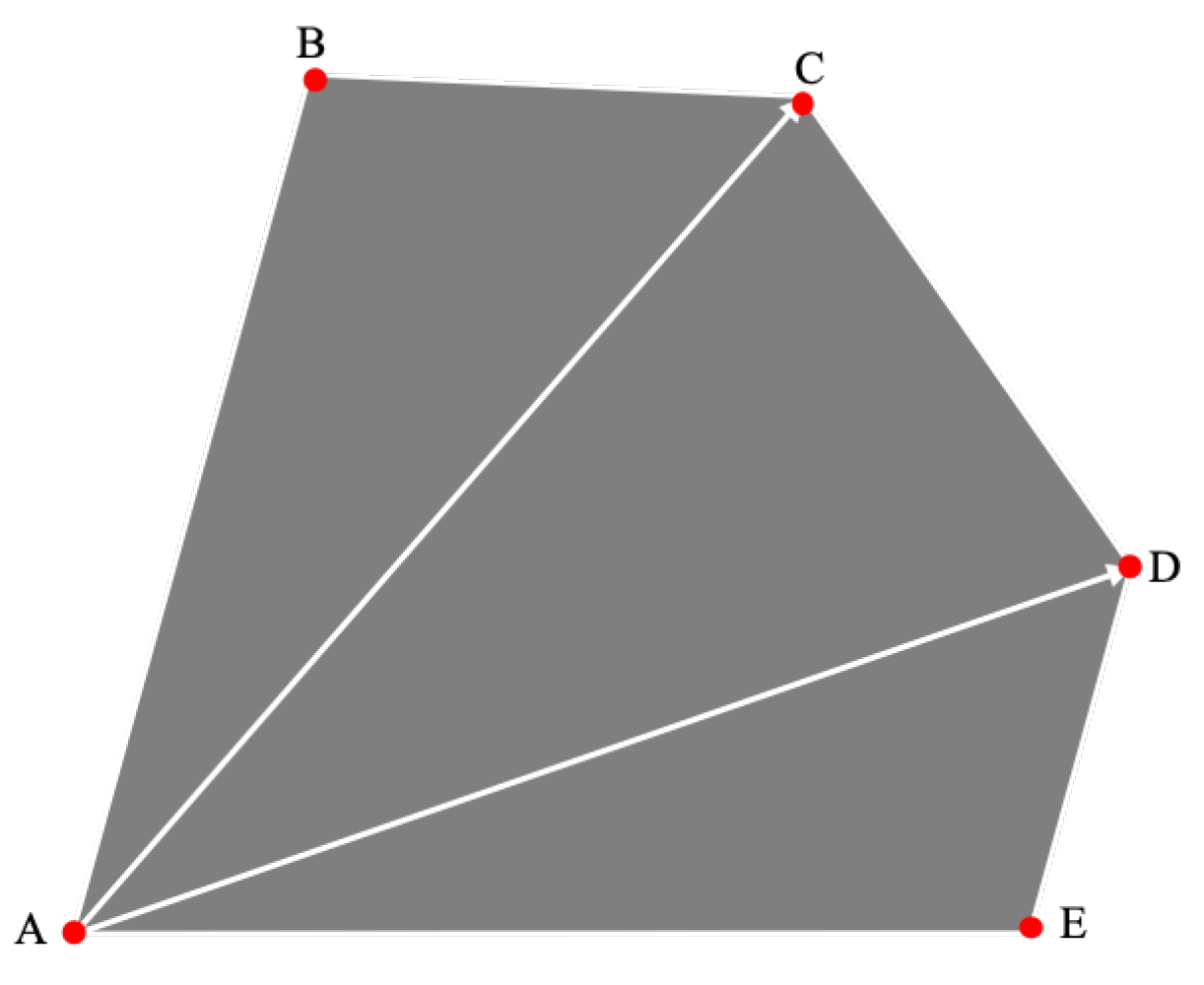 Sensors 22 08385 g004